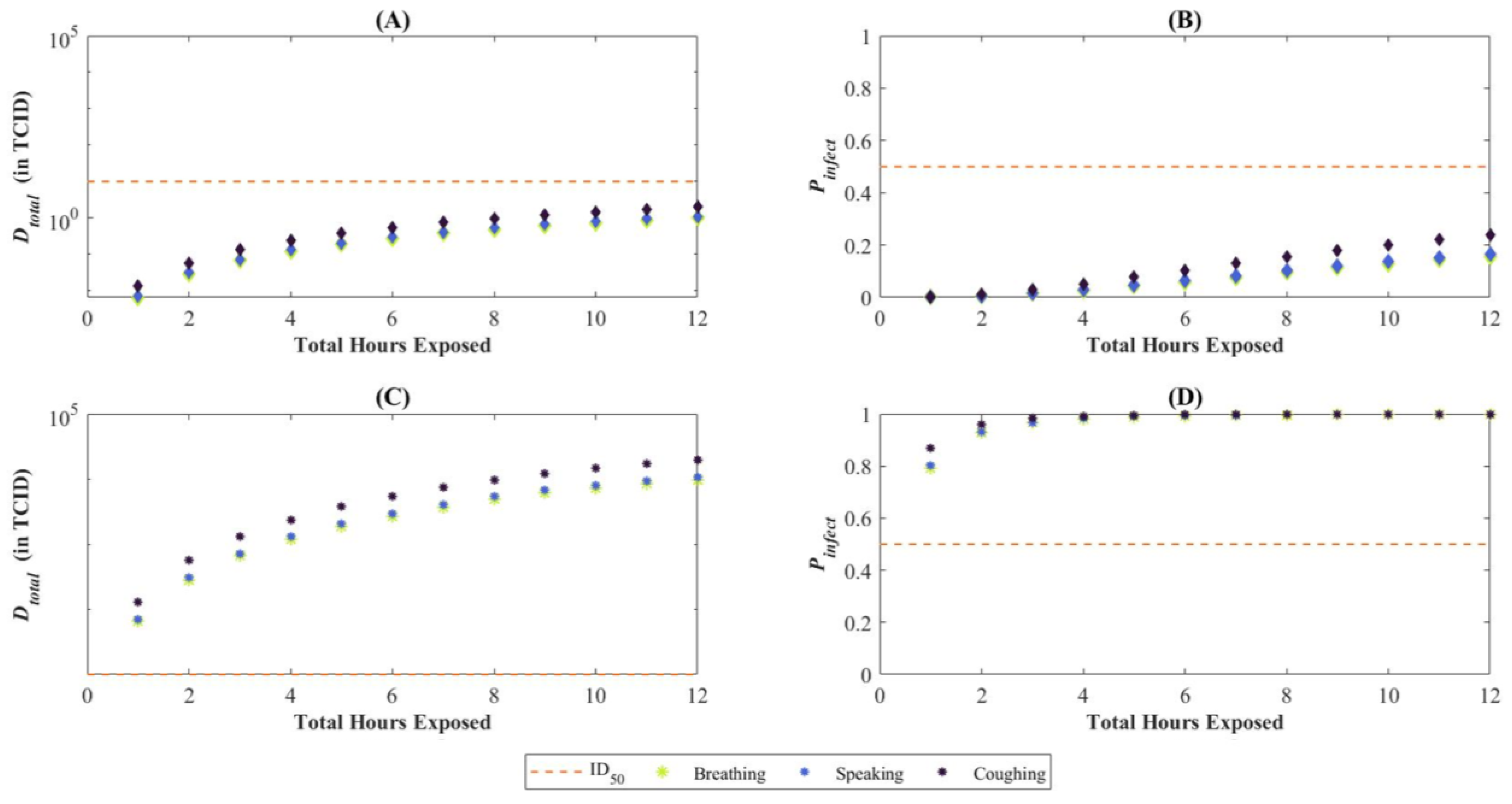 Viruses 14 01567 g009