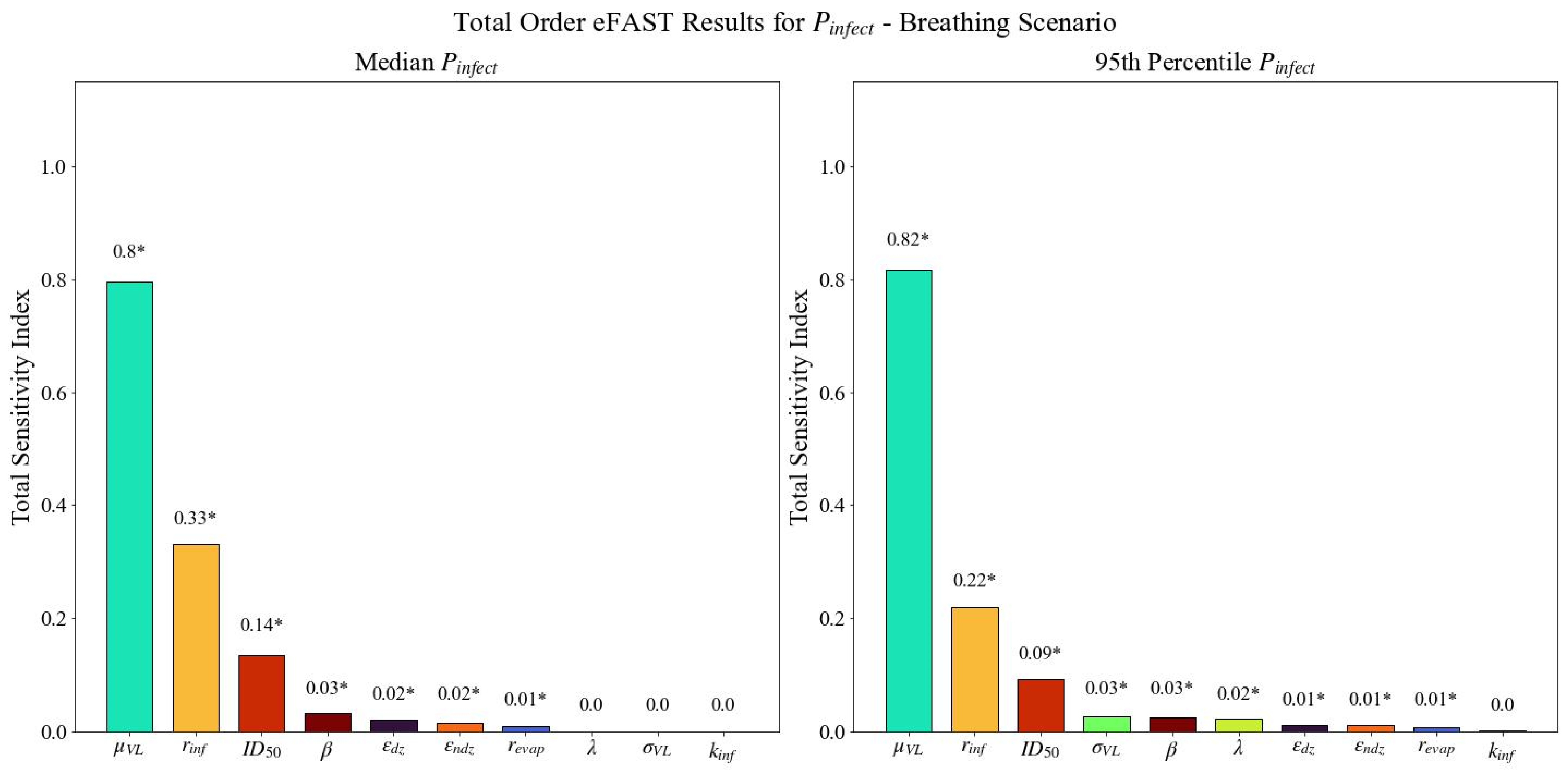 Viruses 14 01567 g010