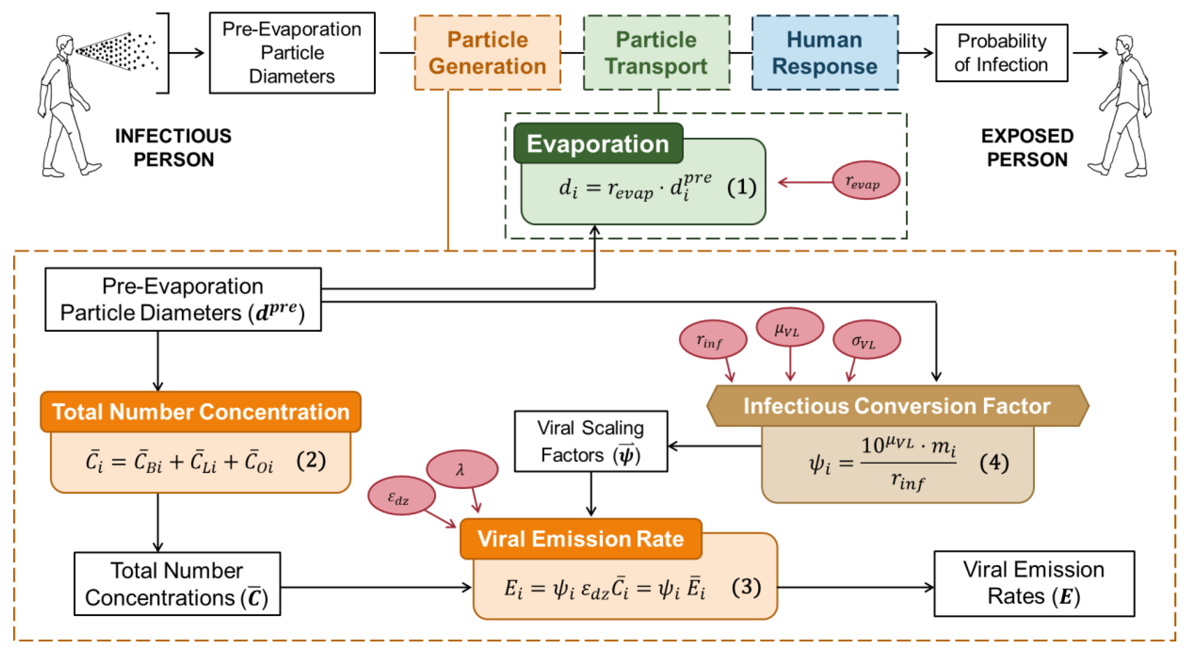 Viruses 14 01567 g0a1