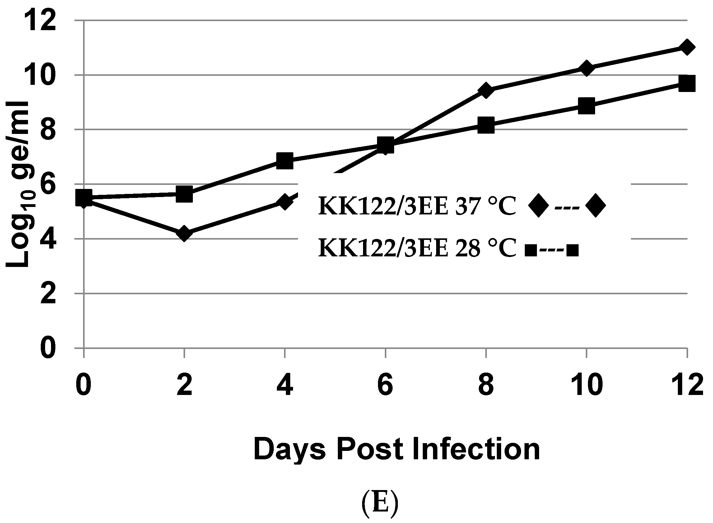 Viruses 14 01569 g003b Viruses 14 01569 g003b