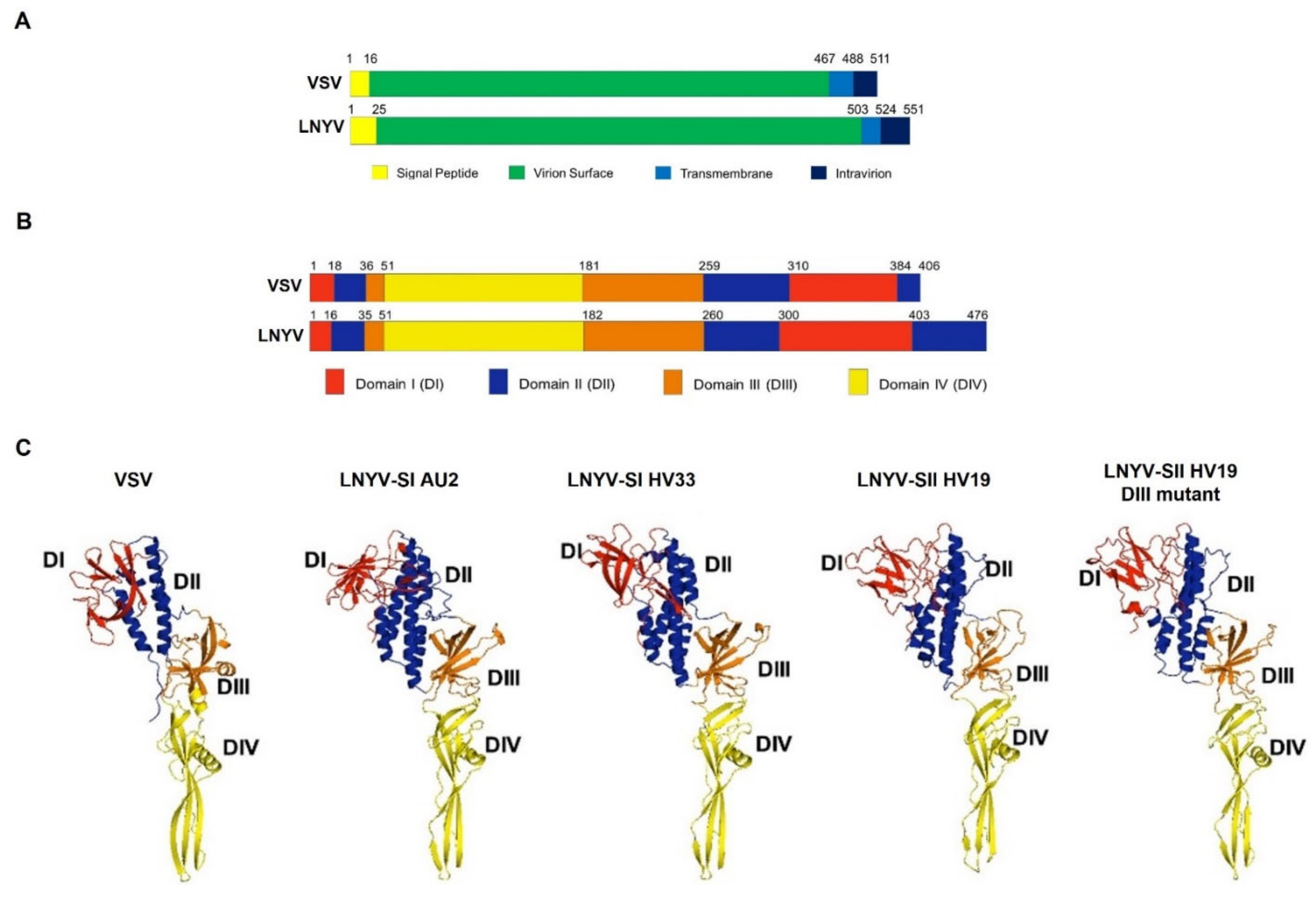 Viruses 14 01574 g002
