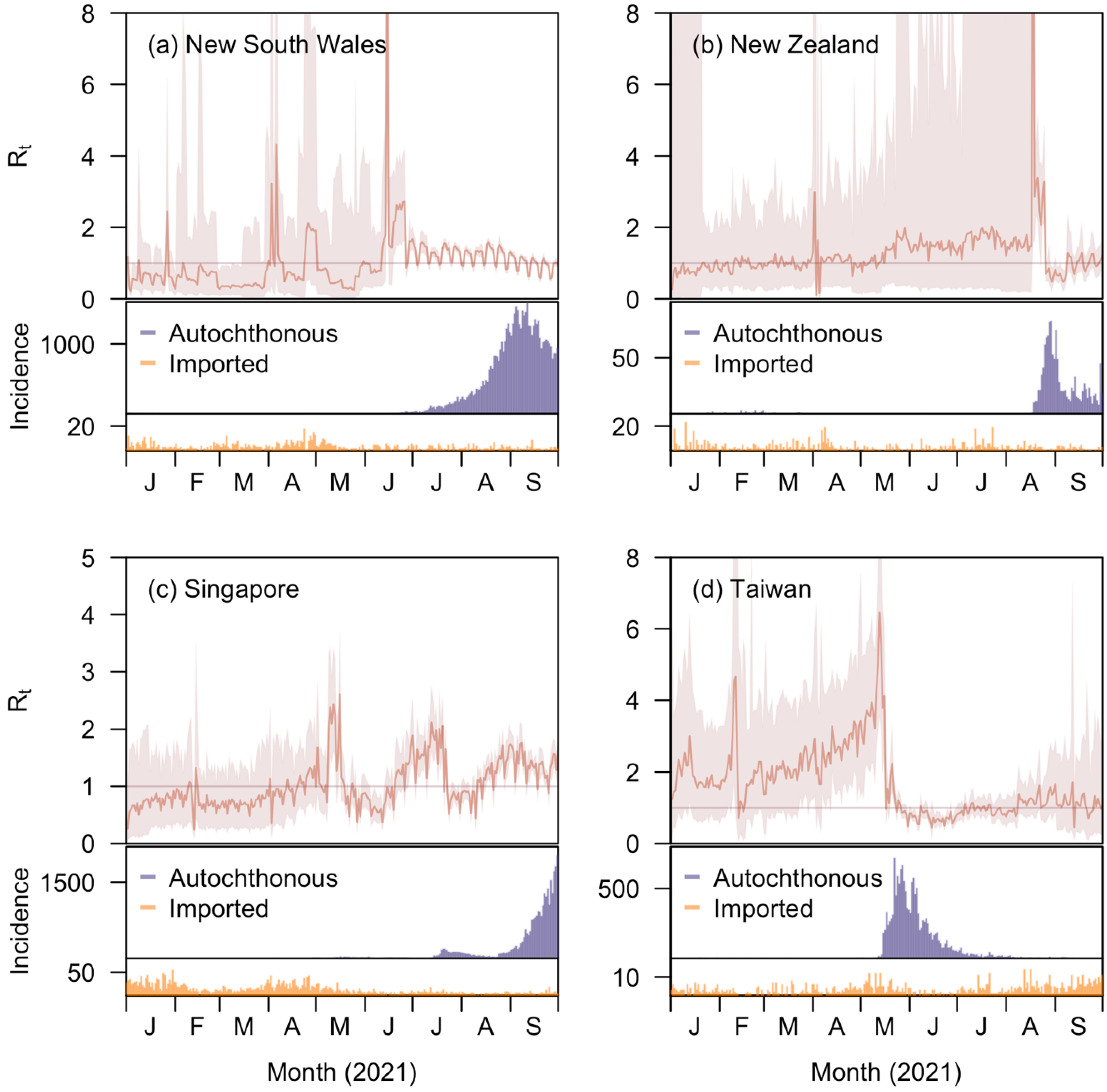 Viruses 14 01576 g001 550