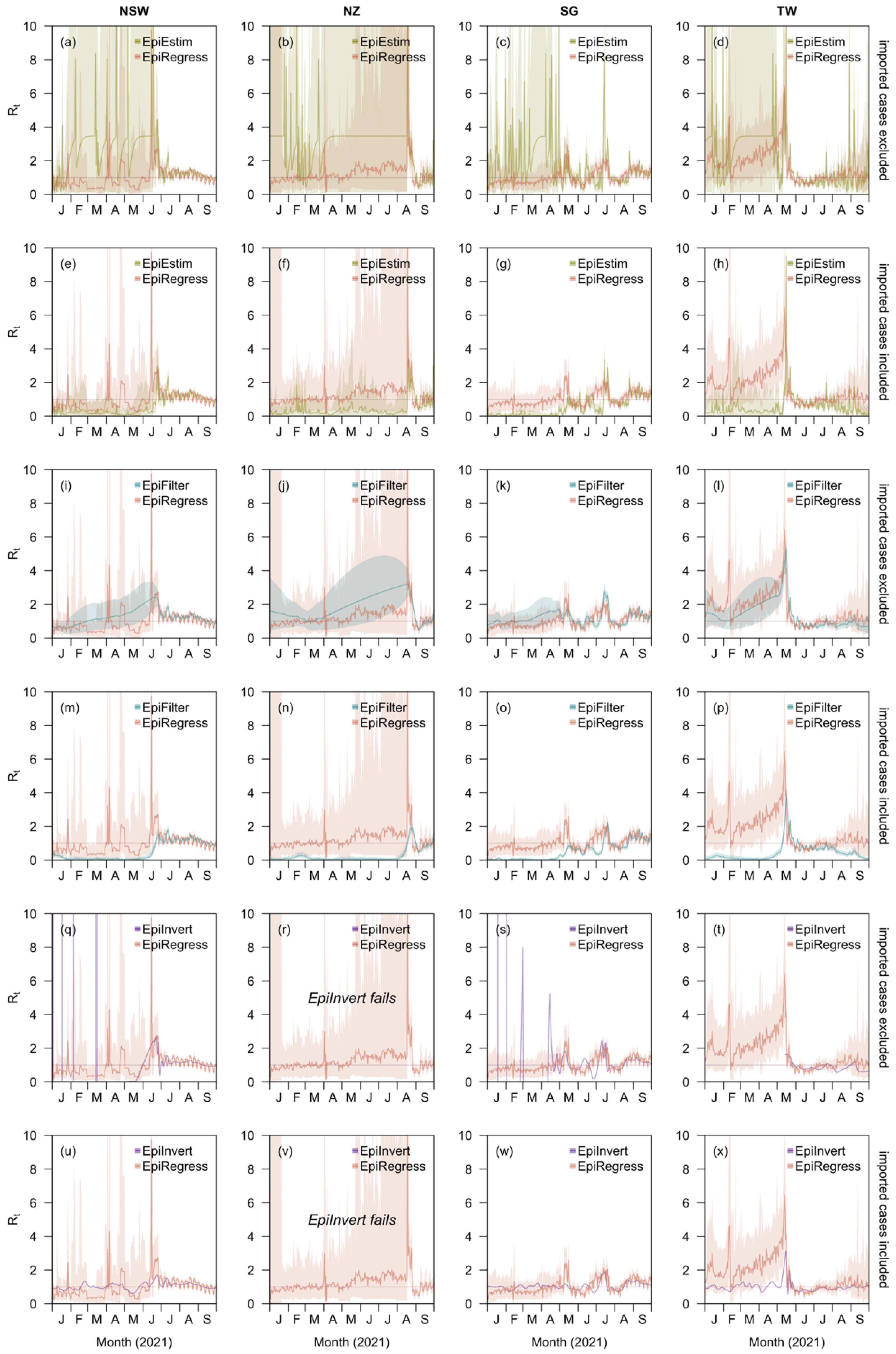 Viruses 14 01576 g002 550