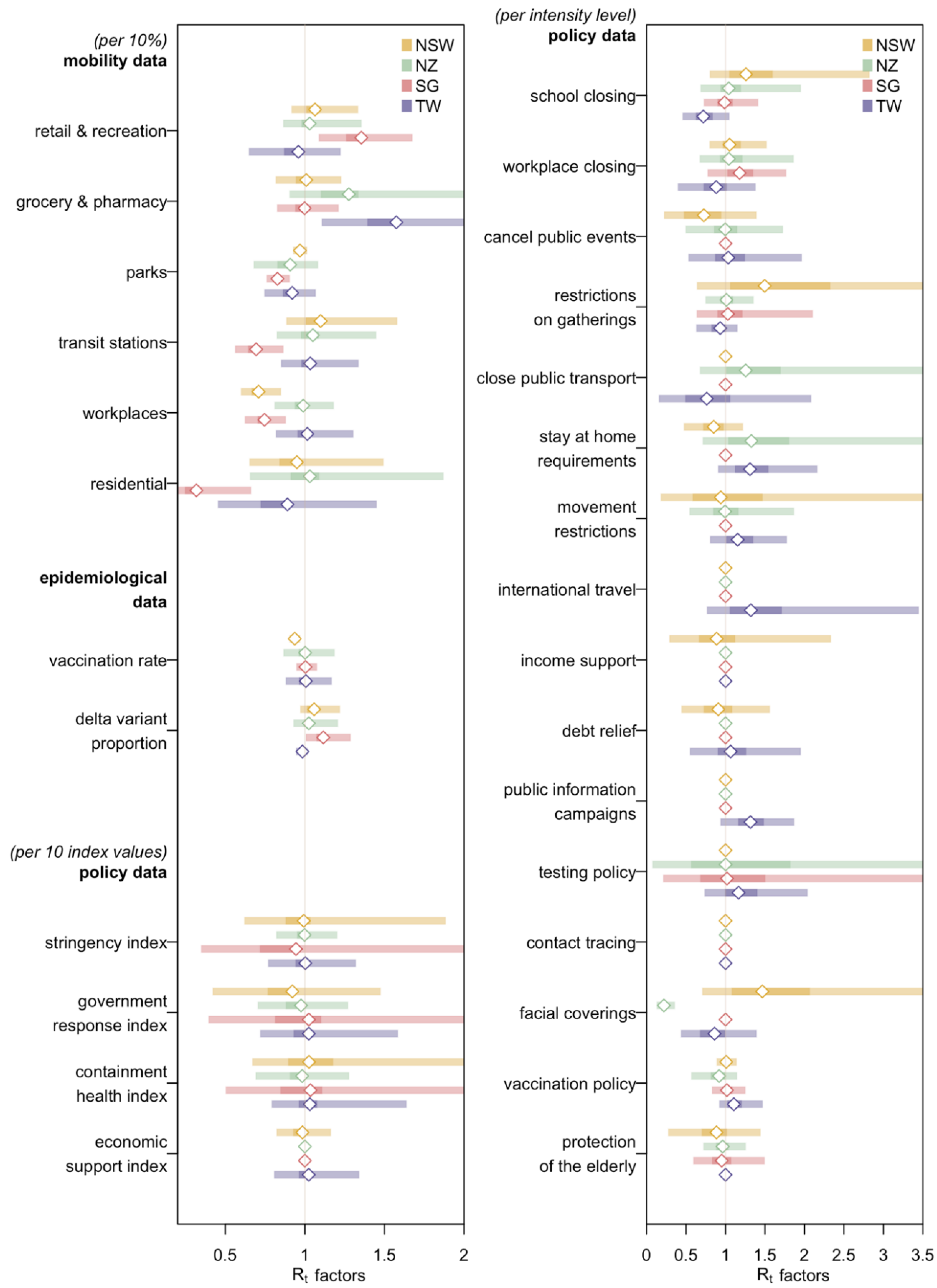 Viruses 14 01576 g004 550