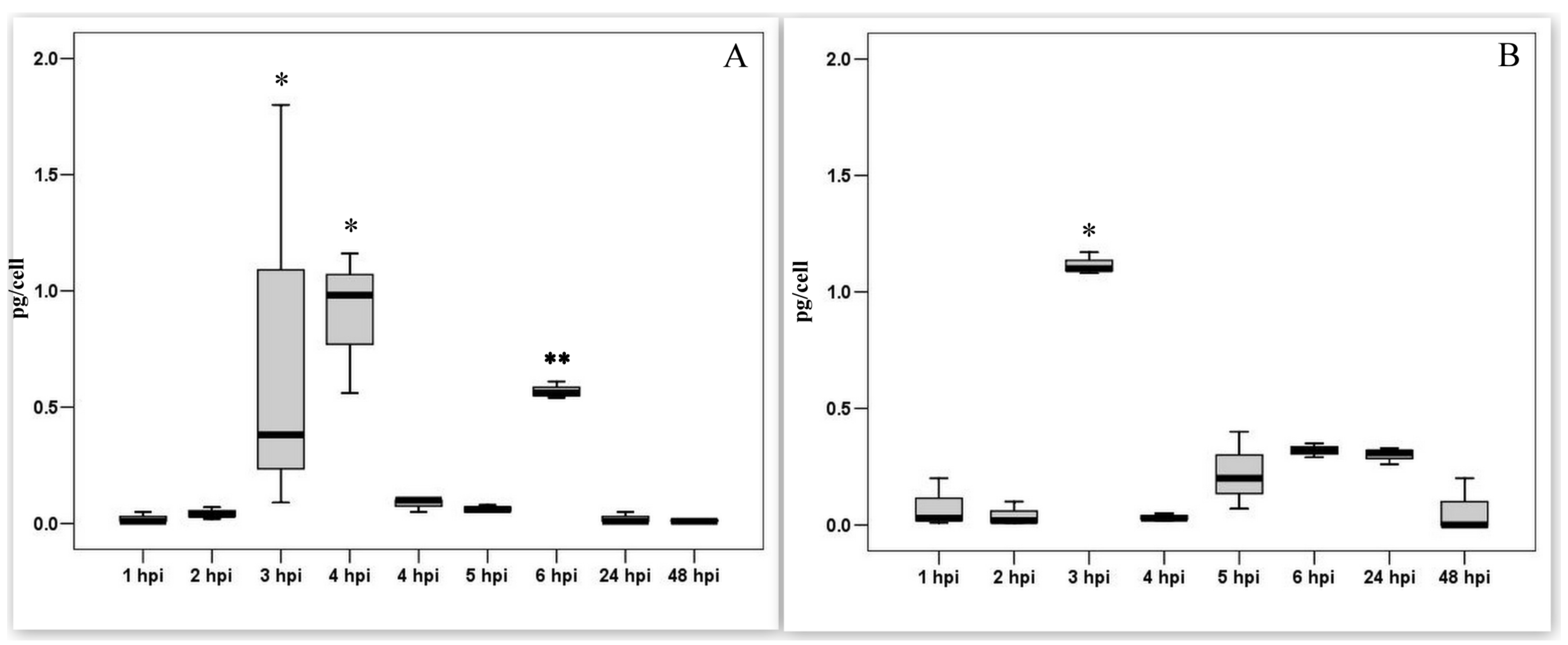 Viruses 14 01593 g004 Viruses 14 01593 g004