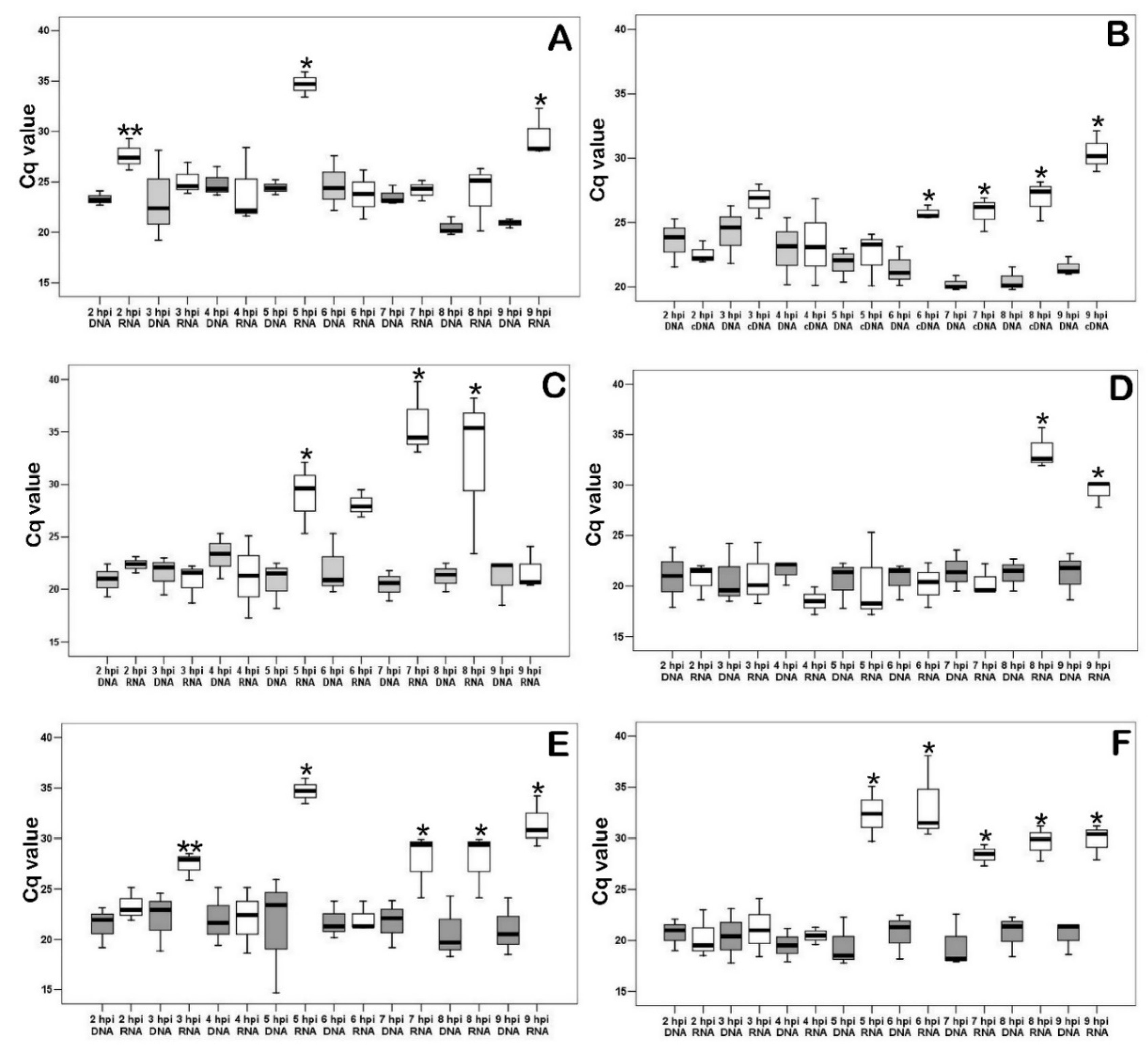 Viruses 14 01593 g006 Viruses 14 01593 g006