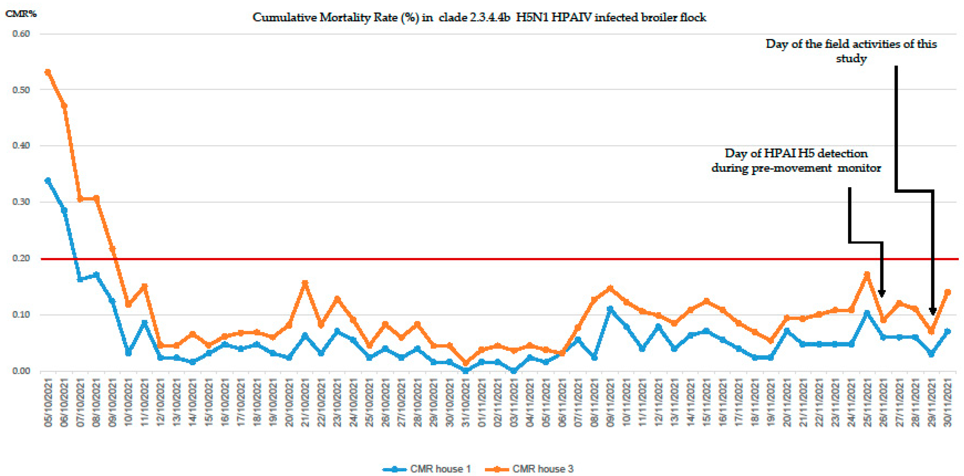 Viruses 14 01600 g003
