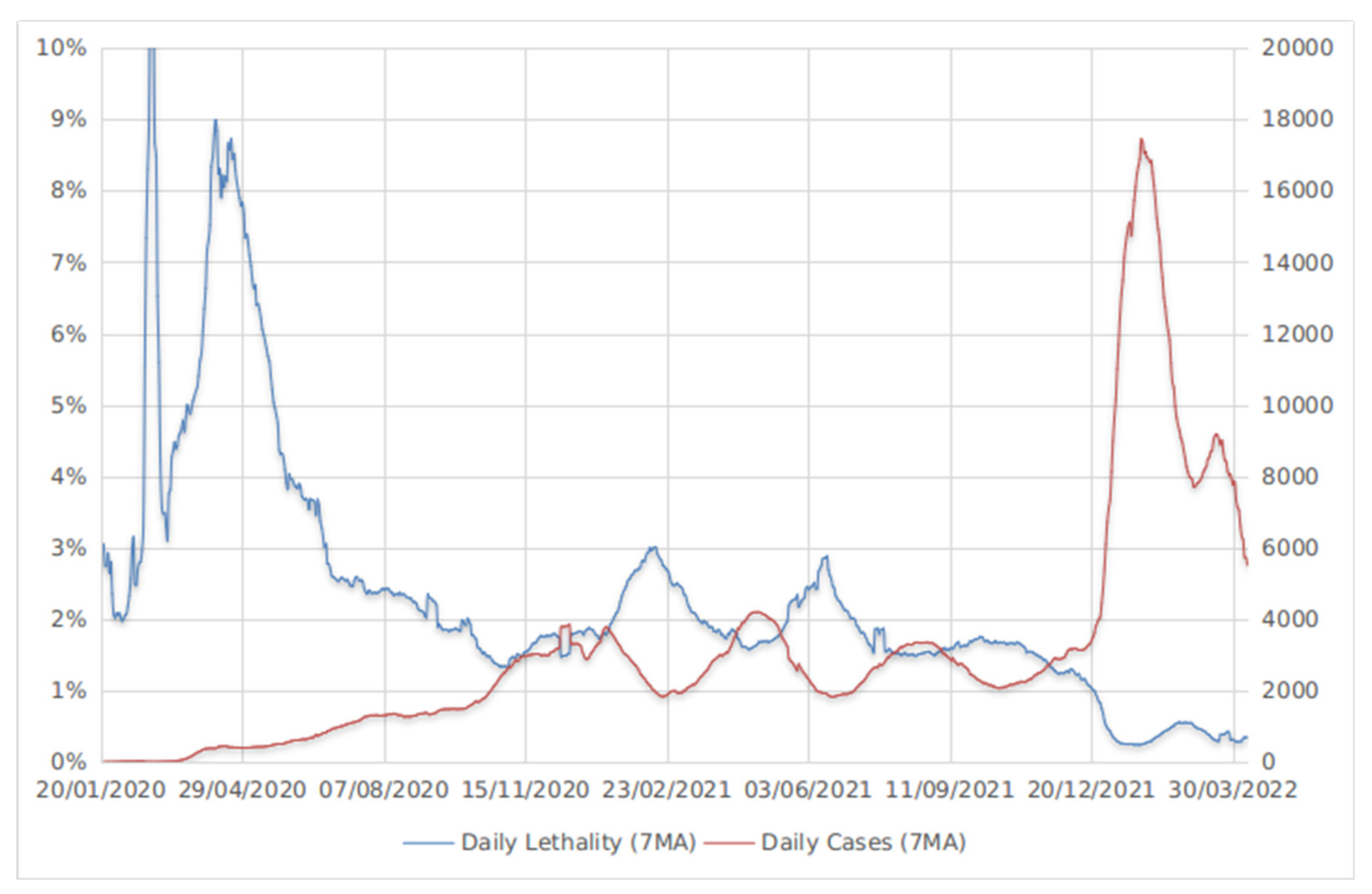 Viruses 14 01603 g006 550