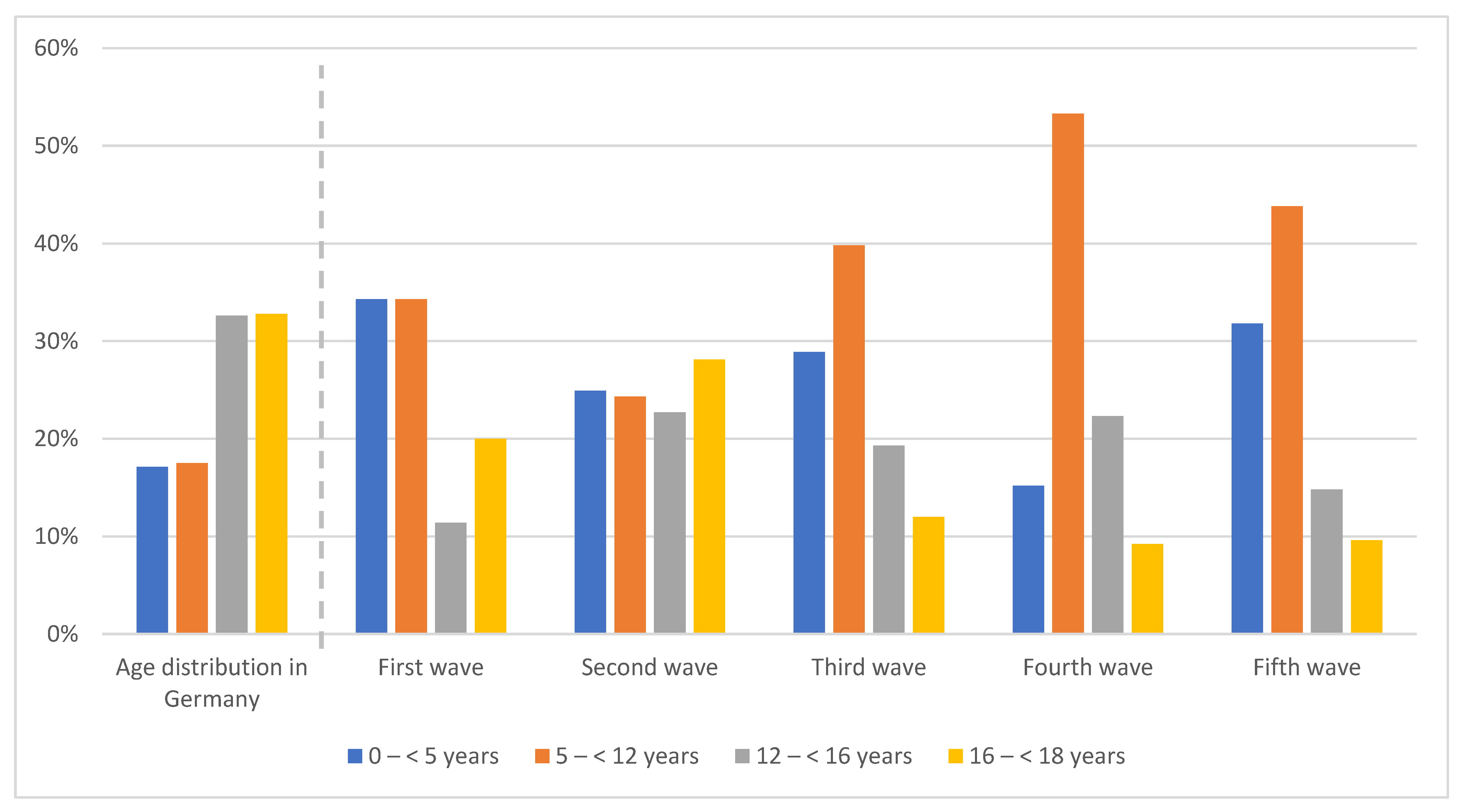 Viruses 14 01607 g002 550