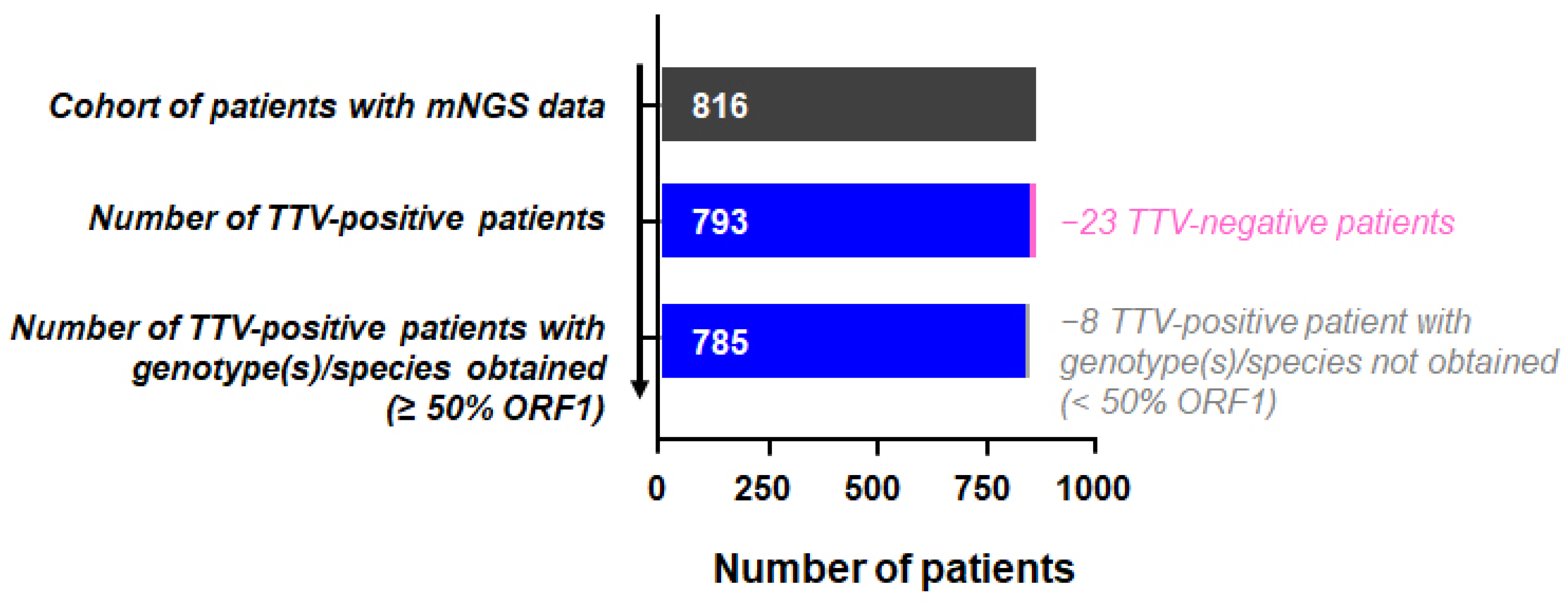 Viruses 14 01612 g001 550