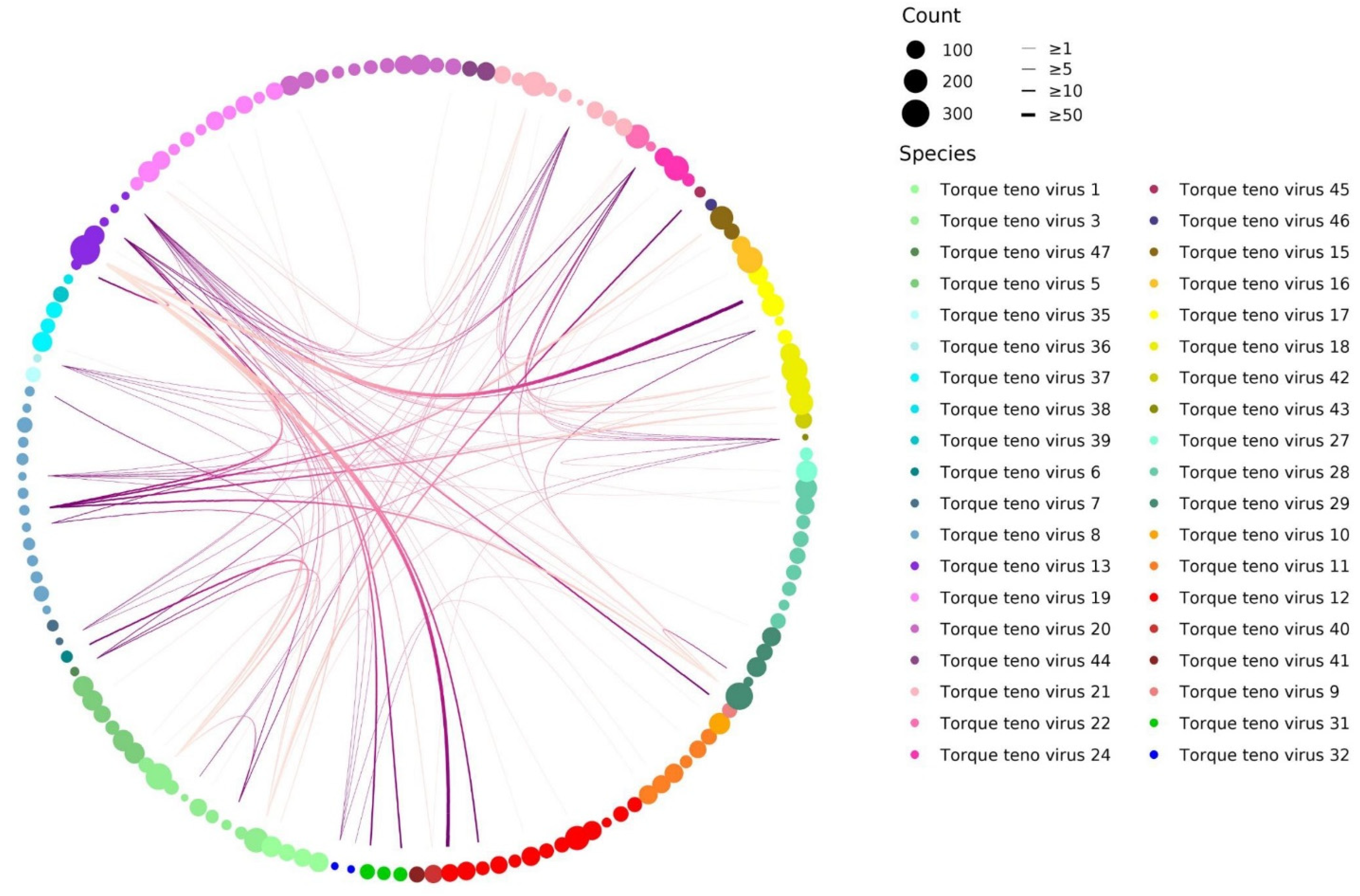 Viruses 14 01612 g005 550