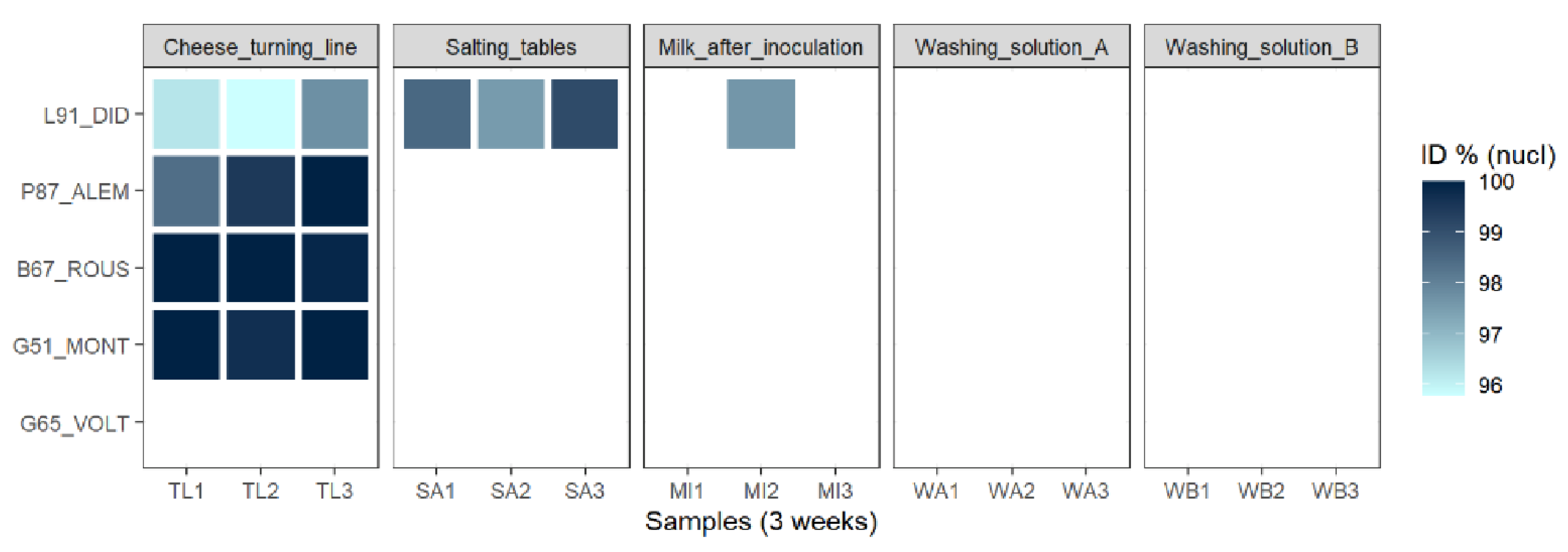 Viruses 14 01620 g005 550