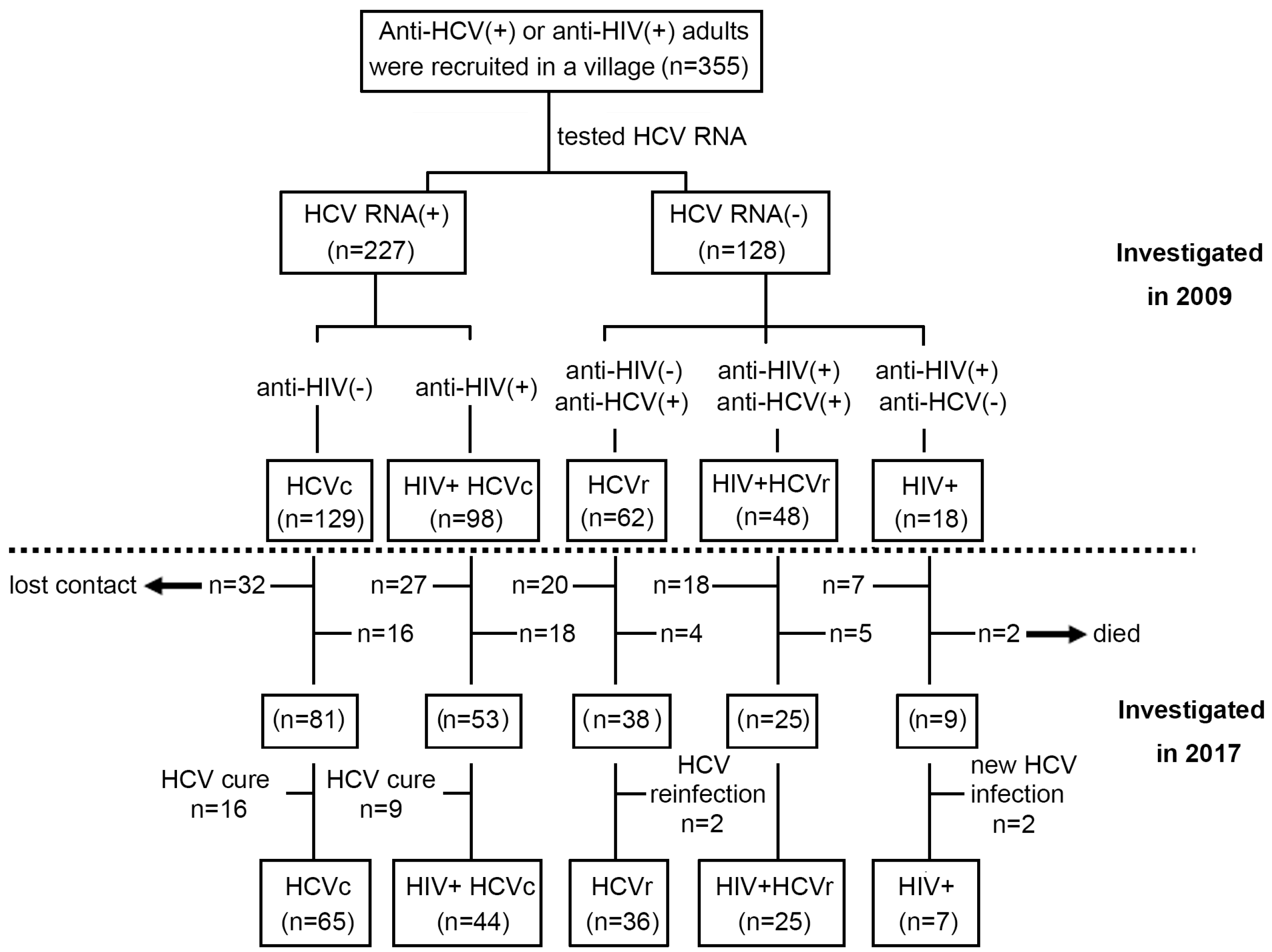 Viruses 14 01621 g001 550