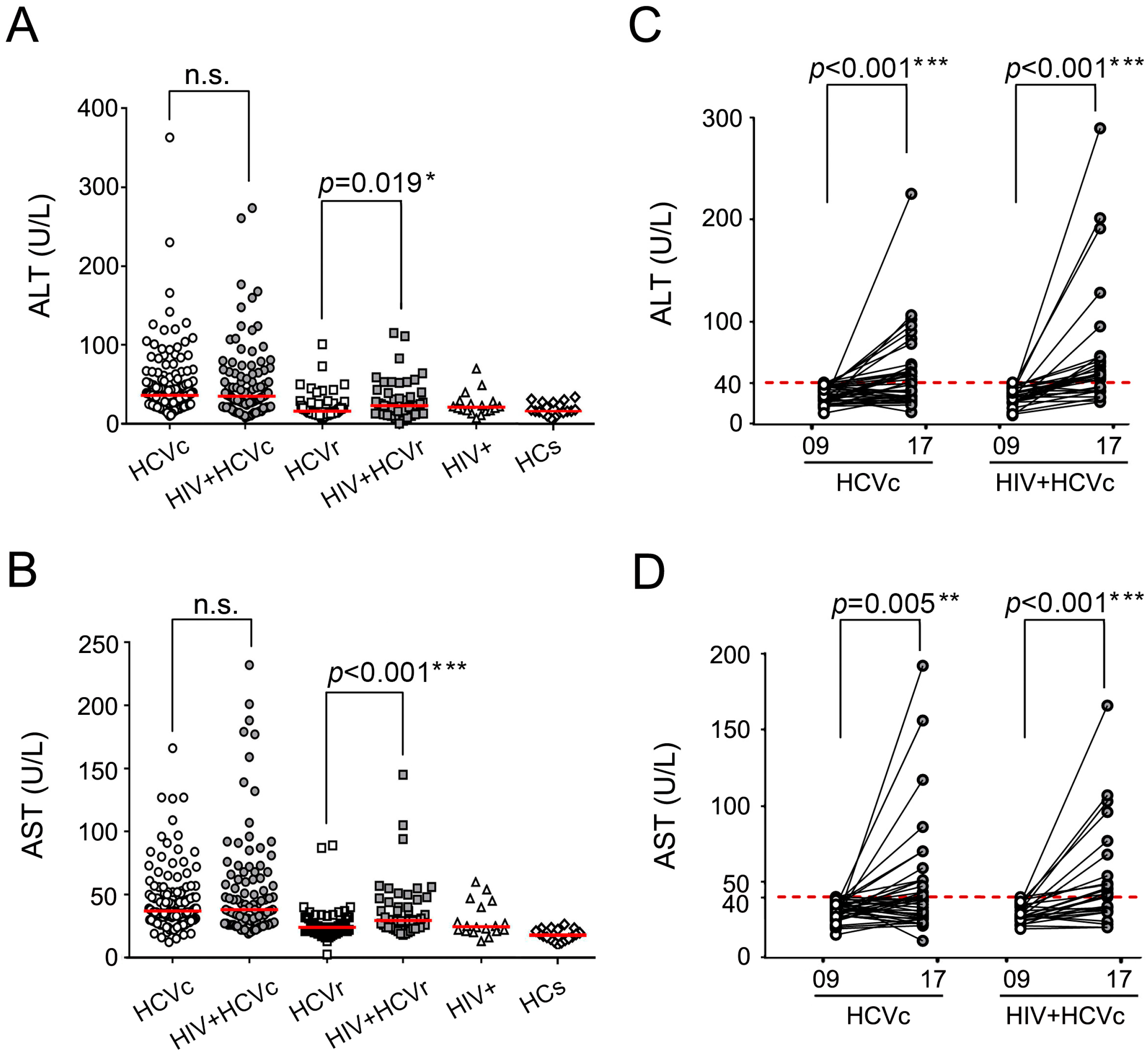 Viruses 14 01621 g002 550