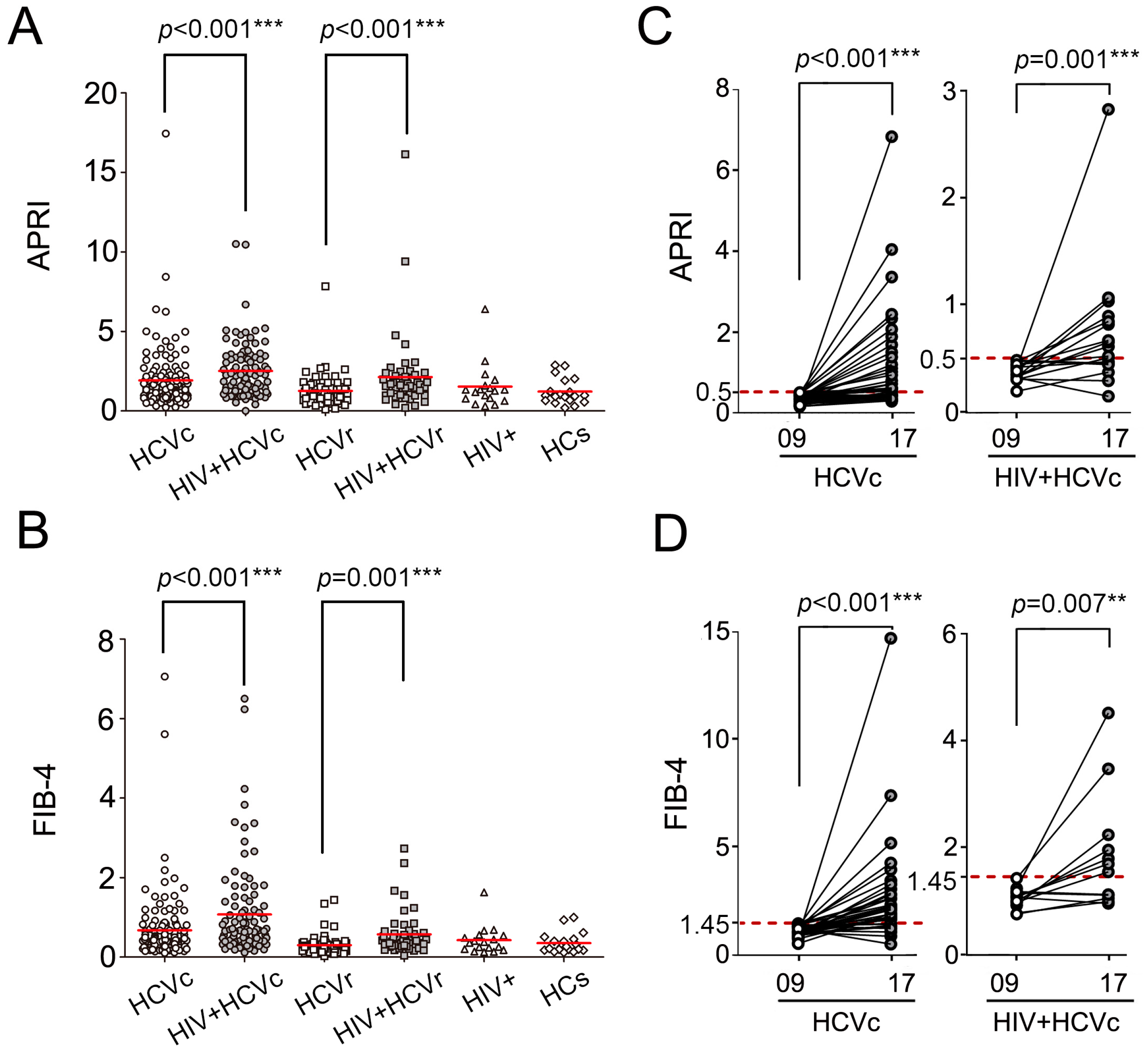 Viruses 14 01621 g003 550