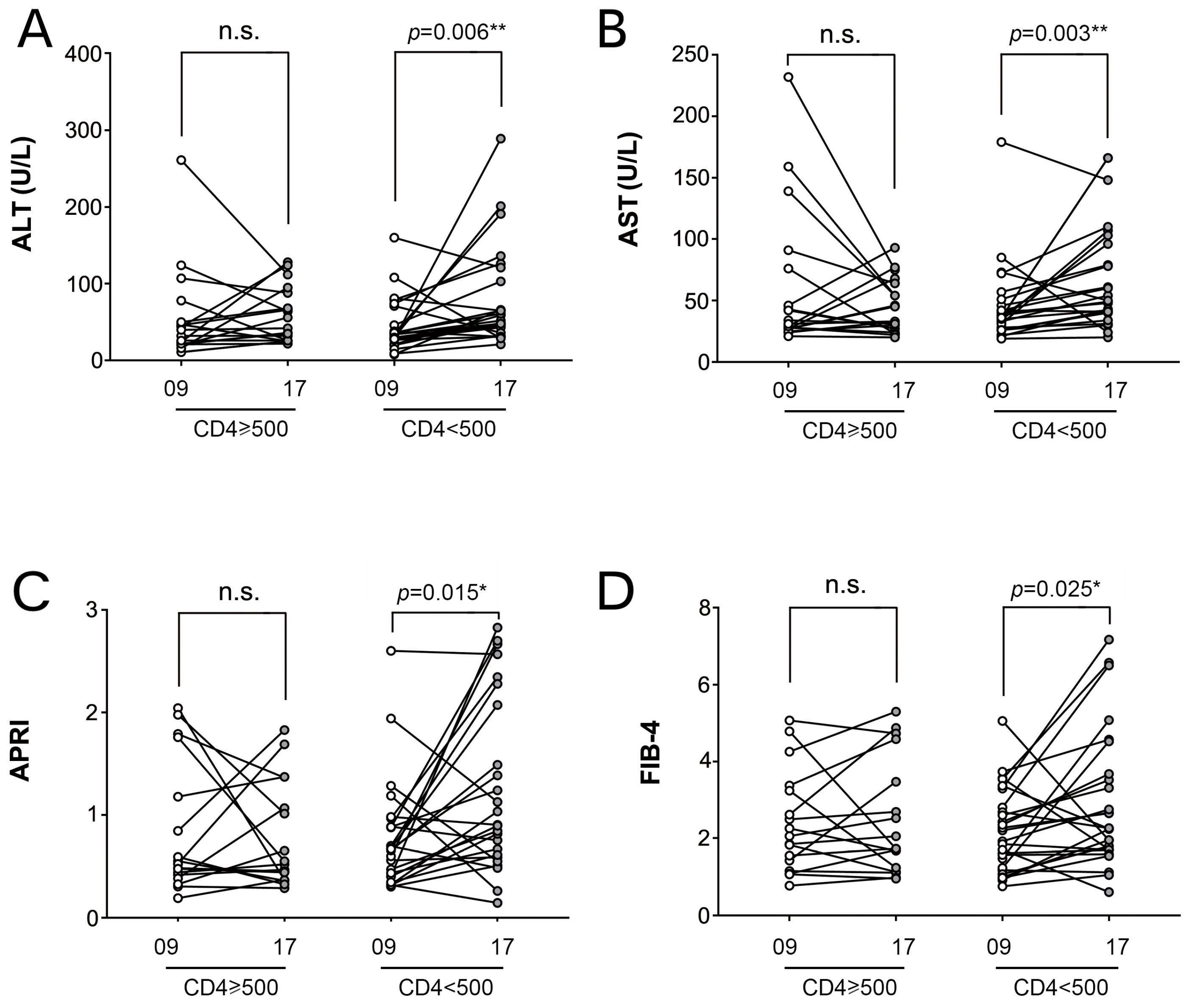 Viruses 14 01621 g004 550