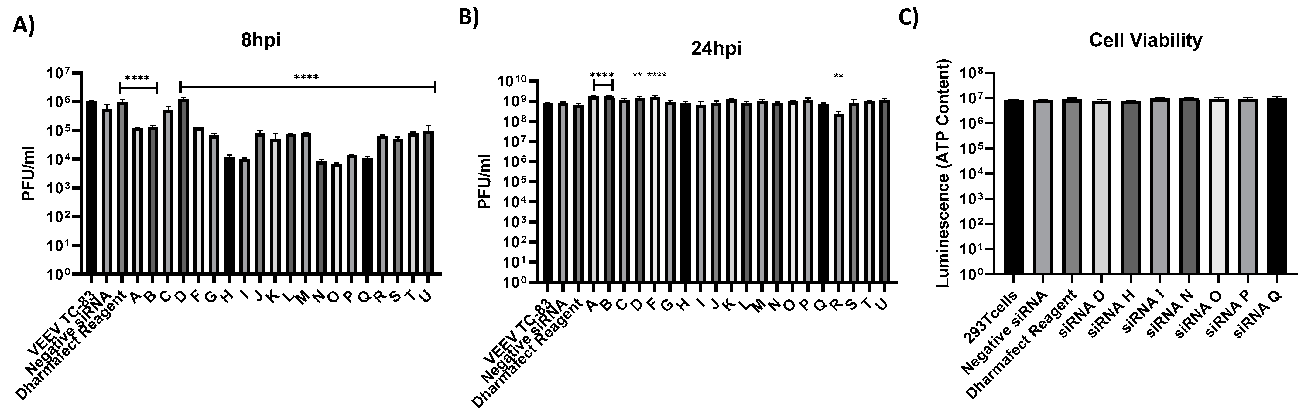 Viruses 14 01628 g001