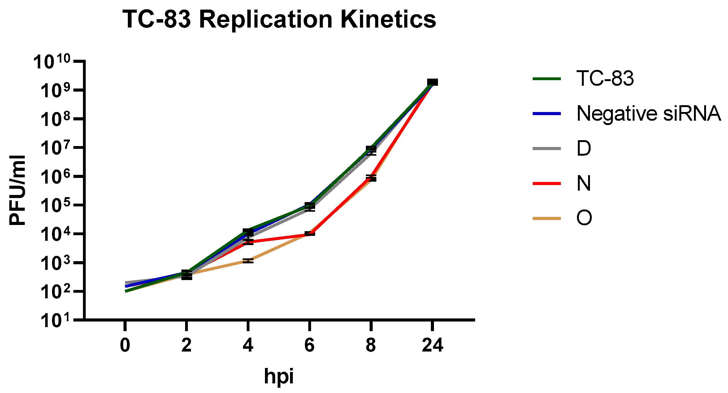 Viruses 14 01628 g002