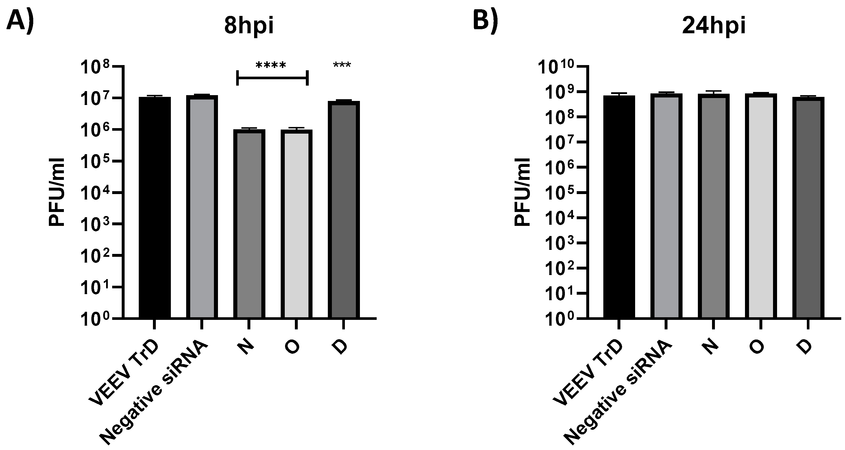 Viruses 14 01628 g003