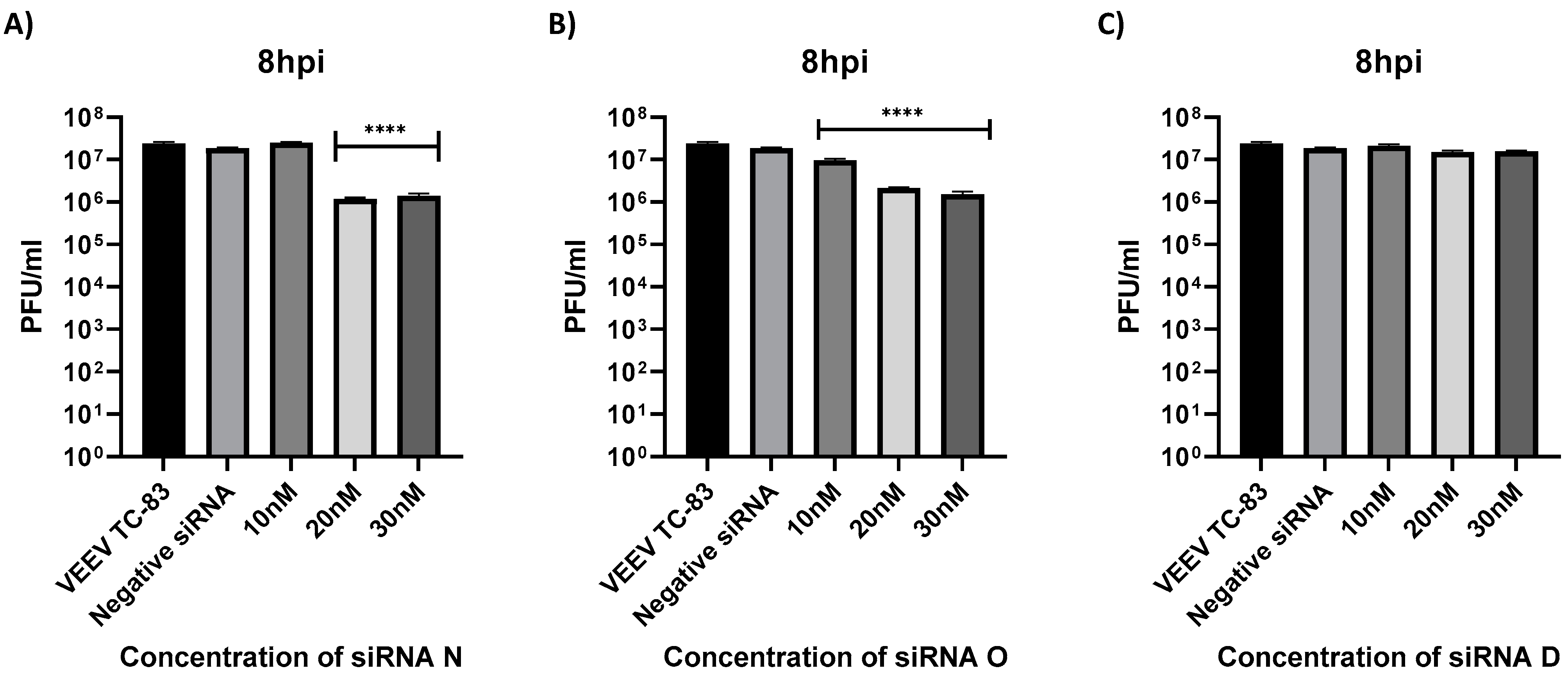 Viruses 14 01628 g004