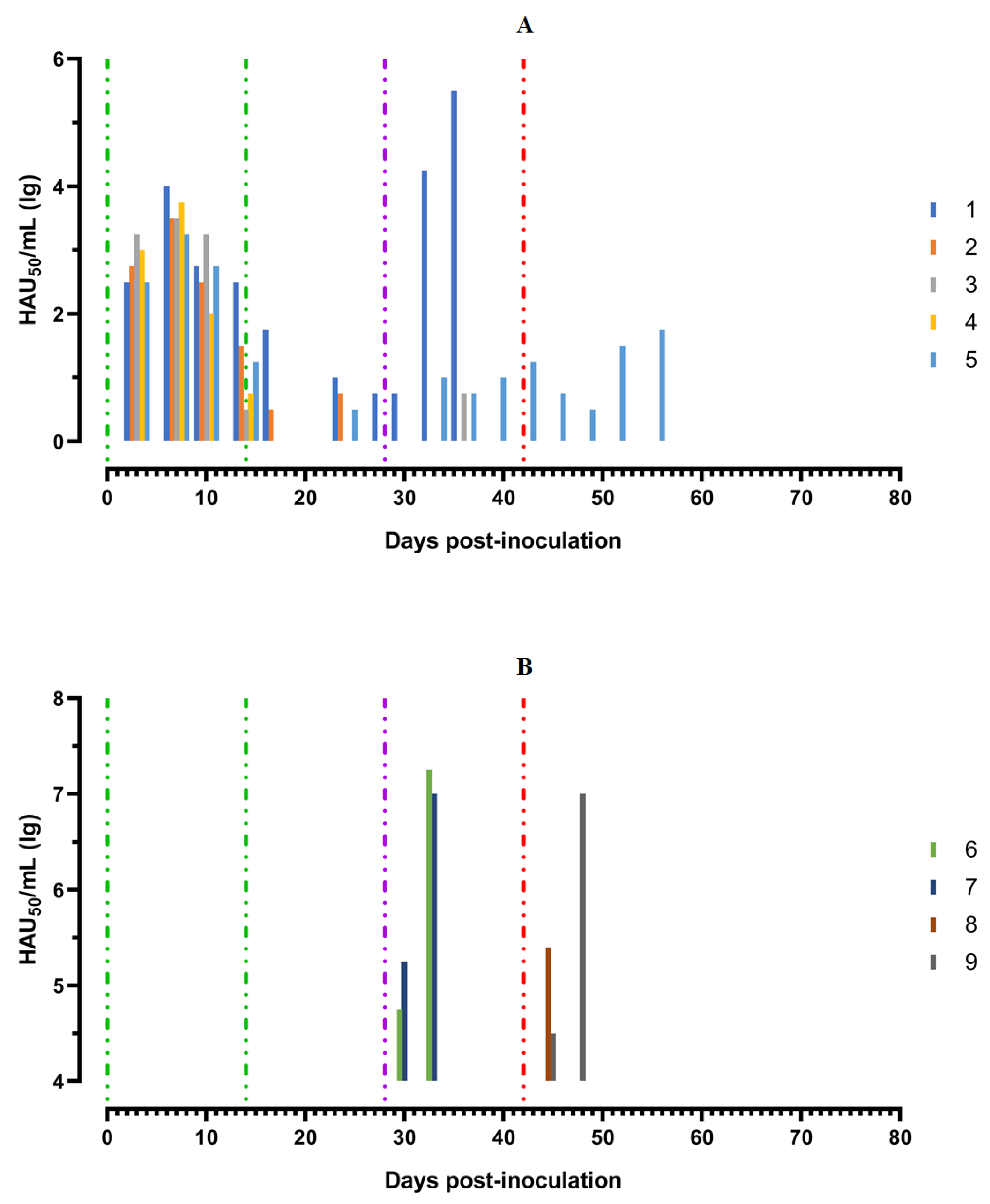 Viruses 14 01630 g005