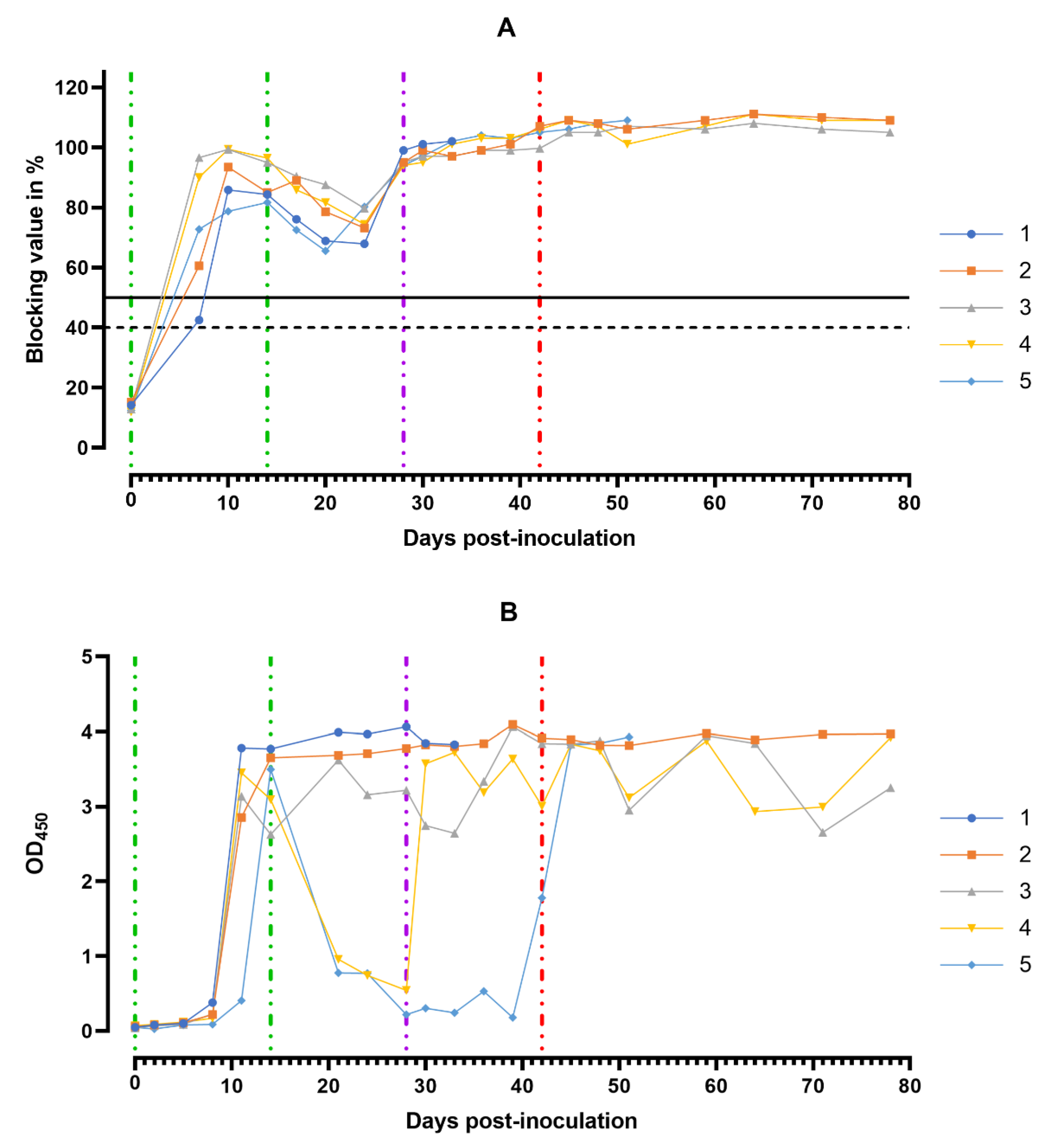 Viruses 14 01630 g009