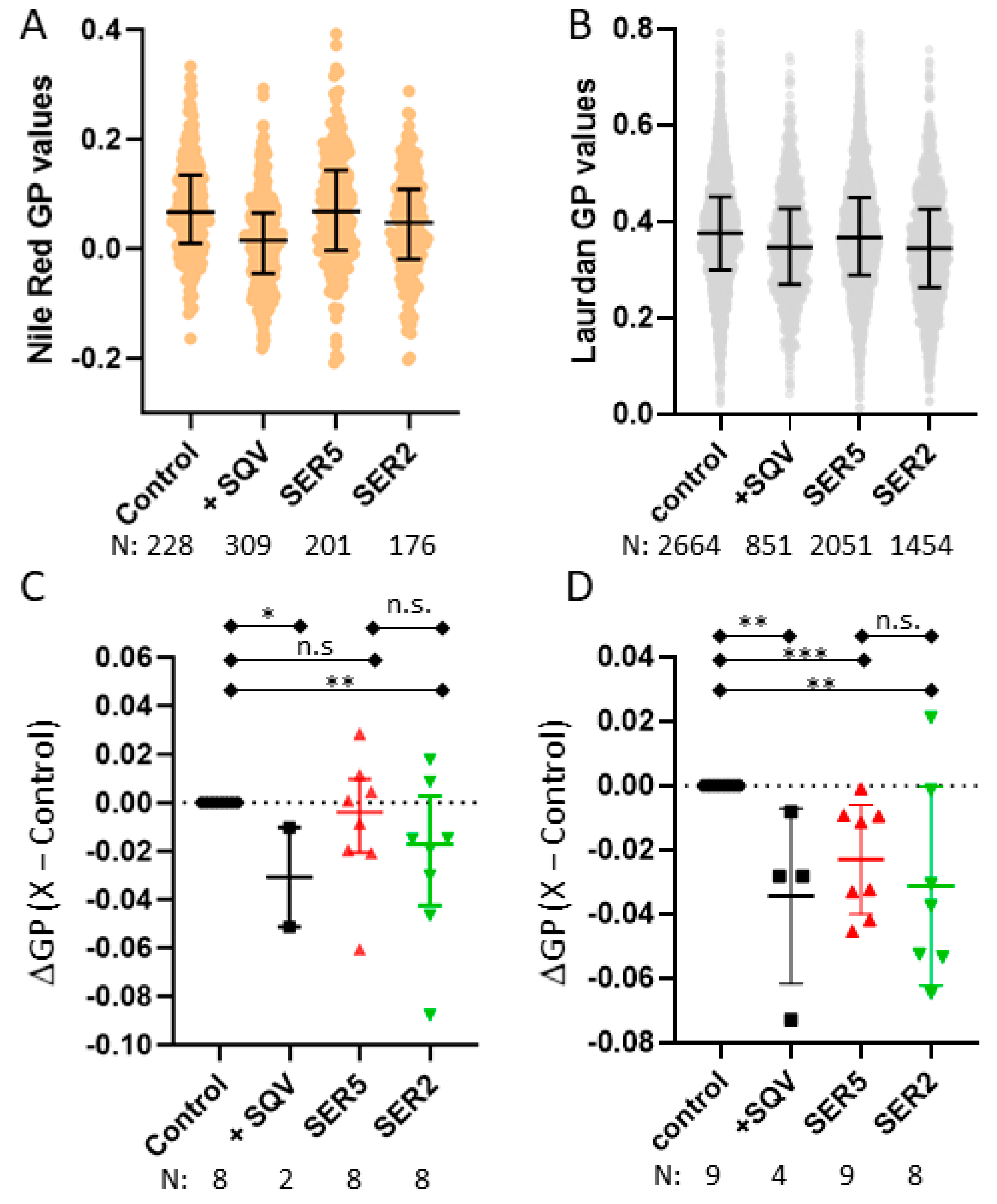 Viruses 14 01636 g002 Viruses 14 01636 g002