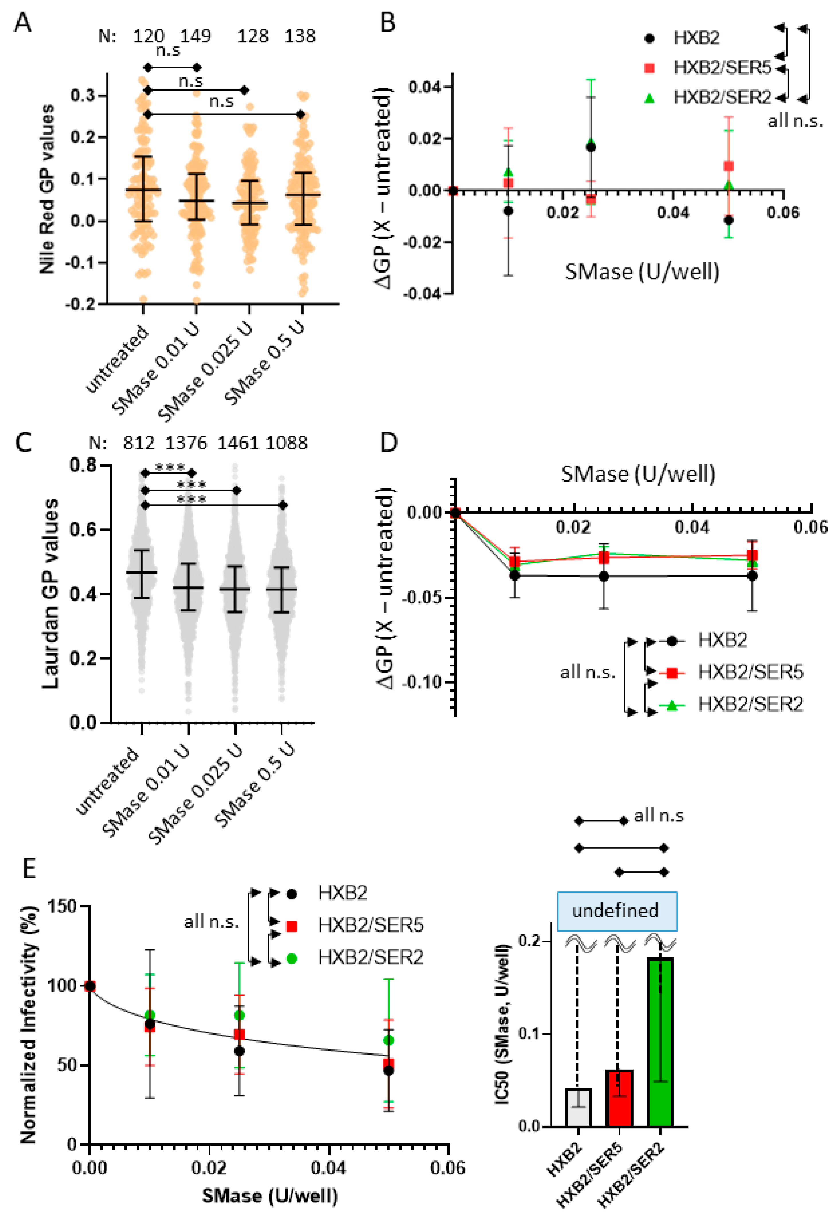 Viruses 14 01636 g005 Viruses 14 01636 g005