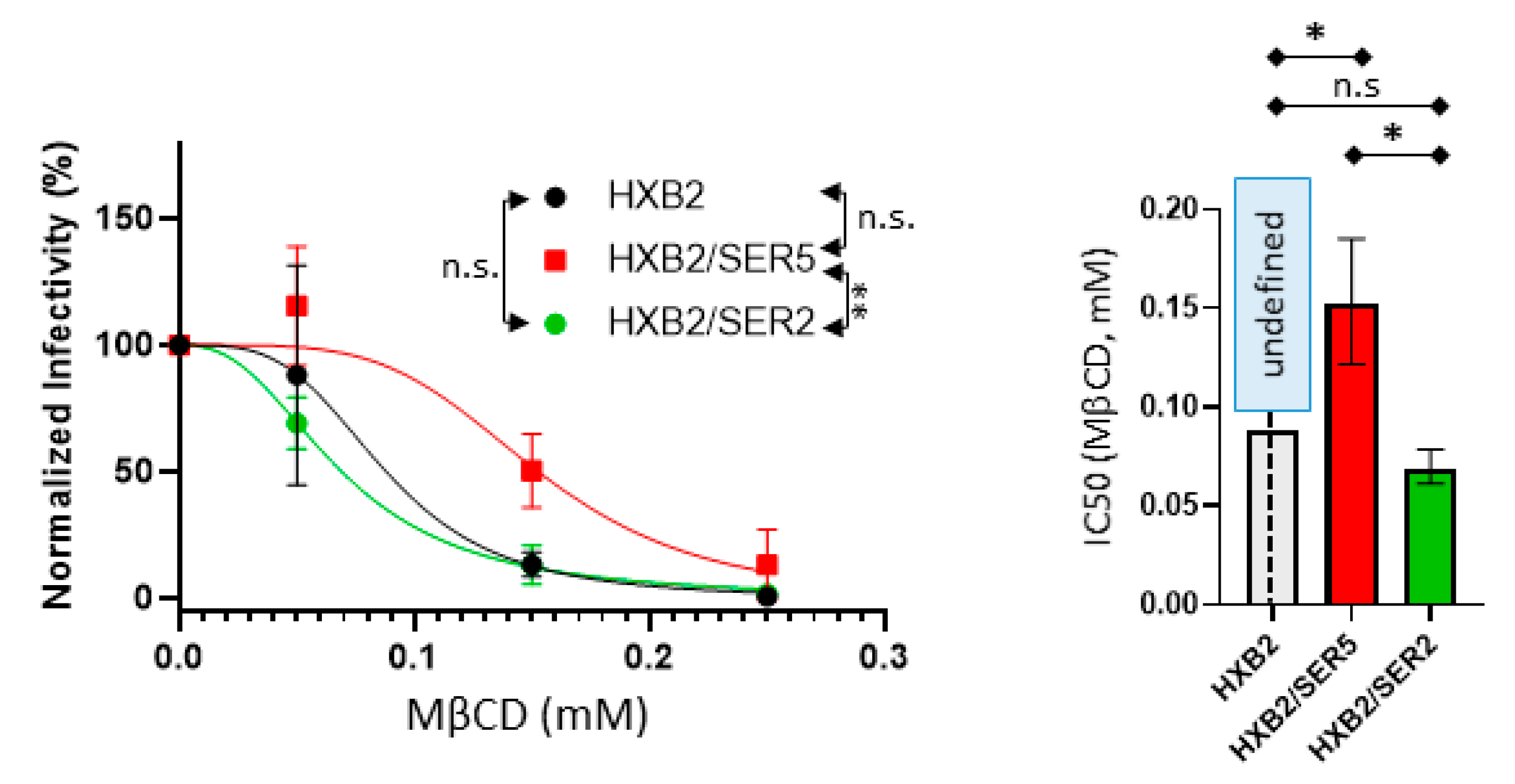 Viruses 14 01636 g006 Viruses 14 01636 g006