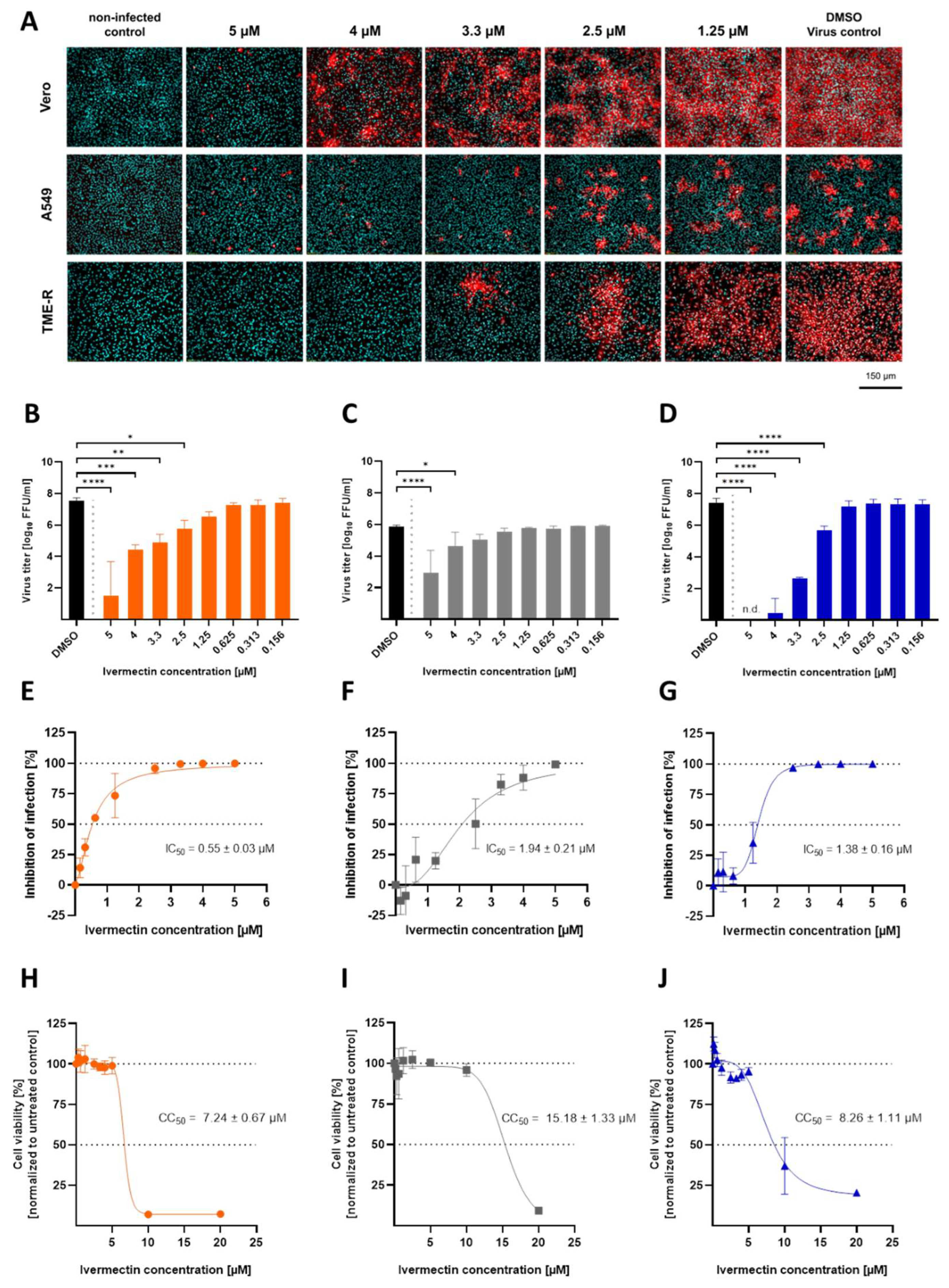 Viruses 14 01641 g003