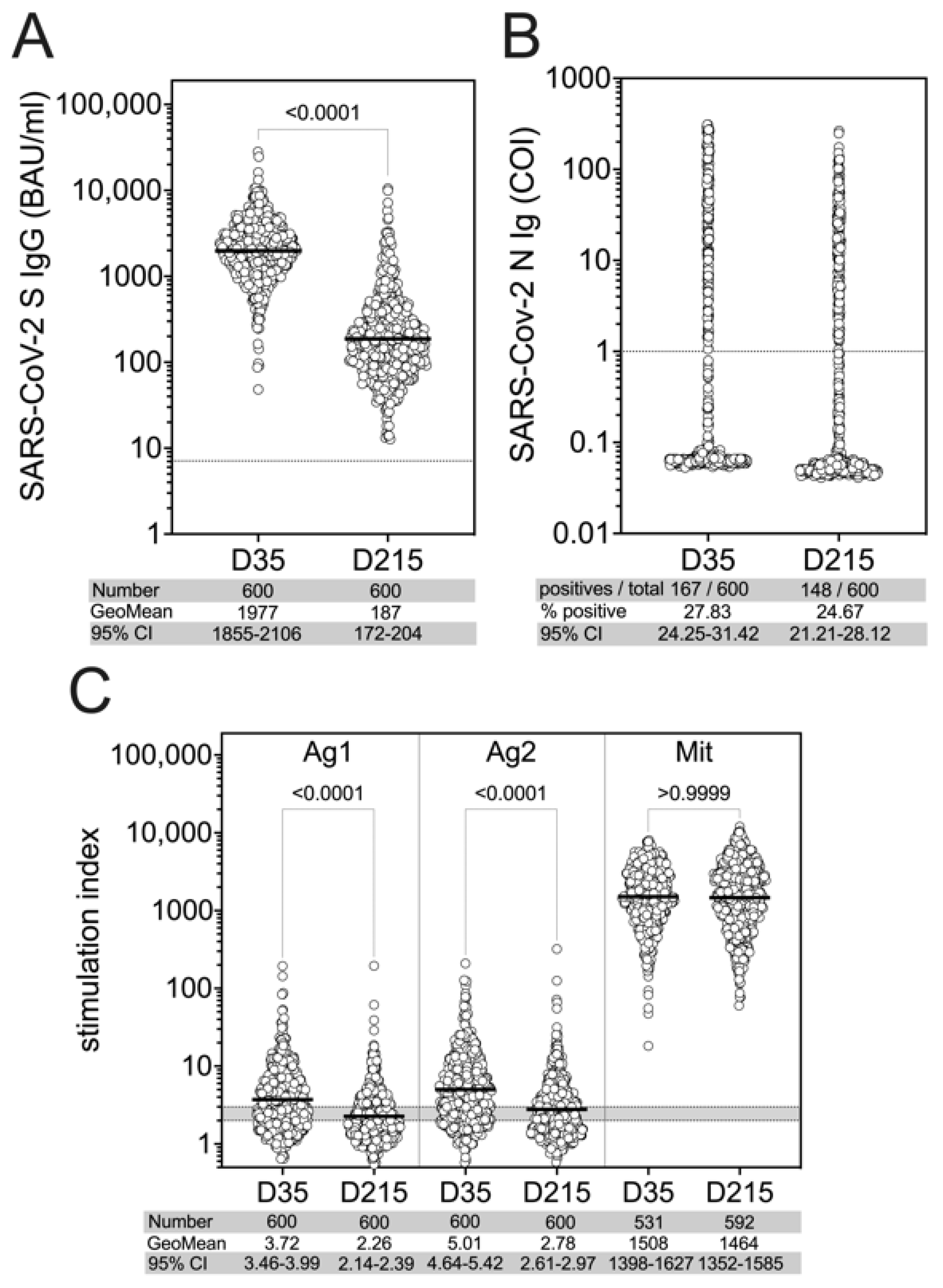 Viruses 14 01642 g001 550