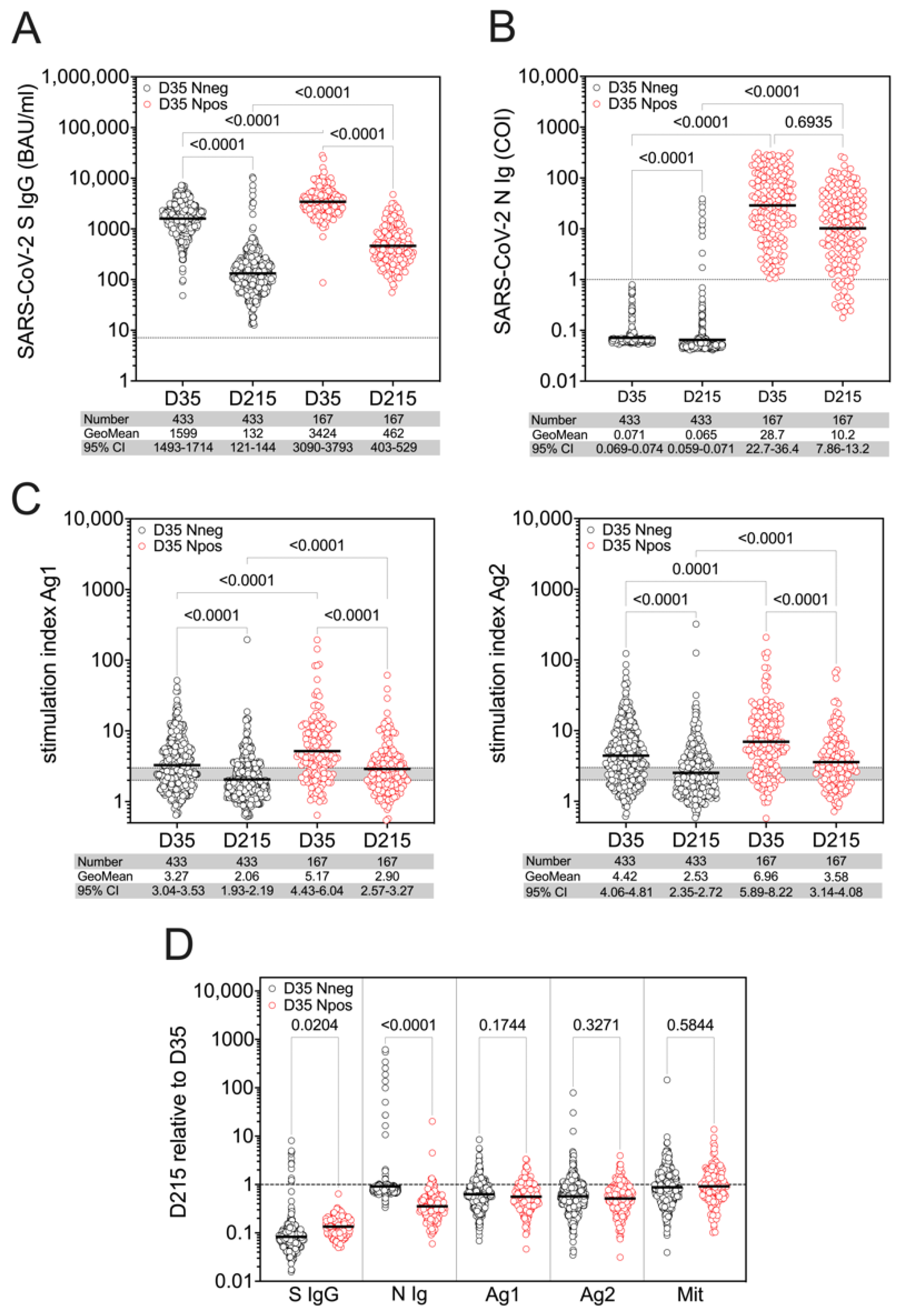Viruses 14 01642 g002 550