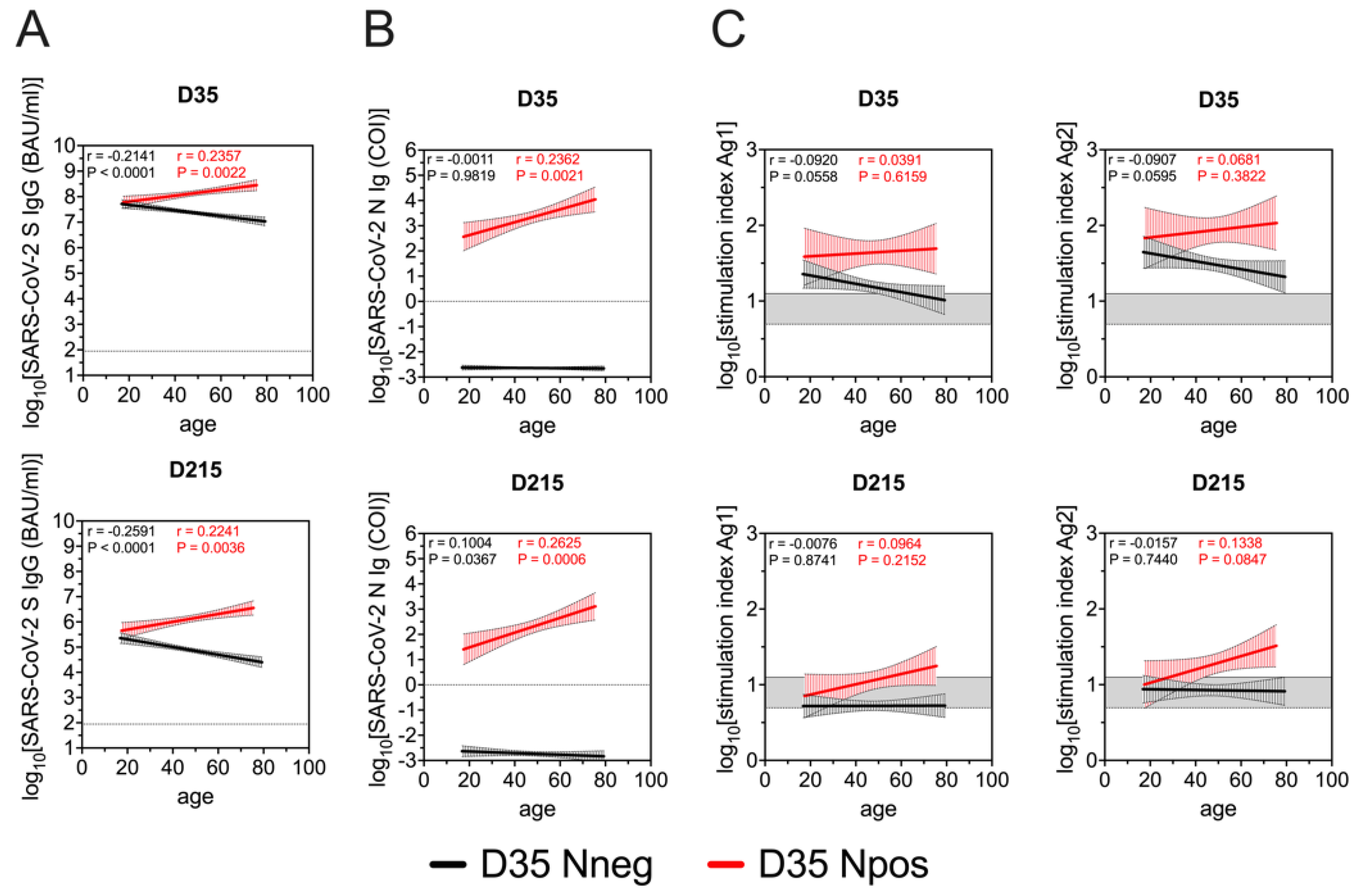 Viruses 14 01642 g003 550
