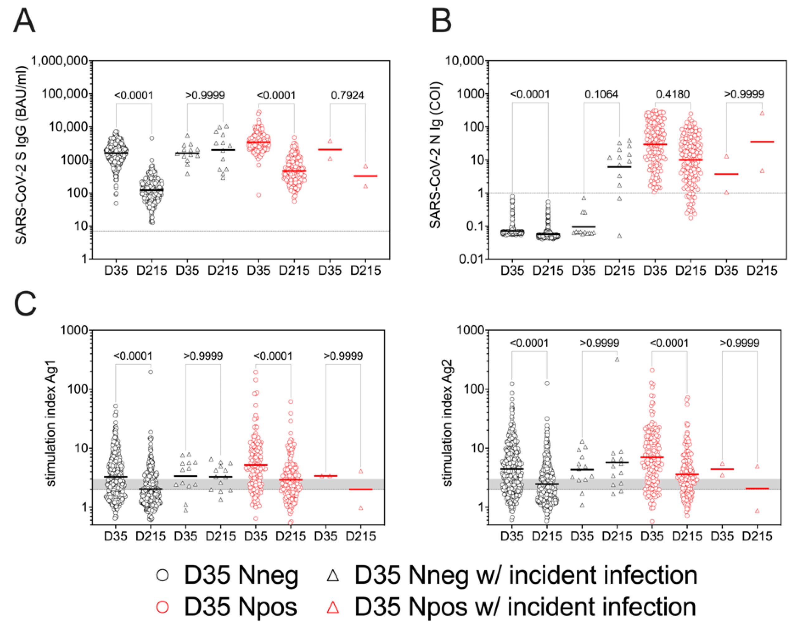 Viruses 14 01642 g005 550