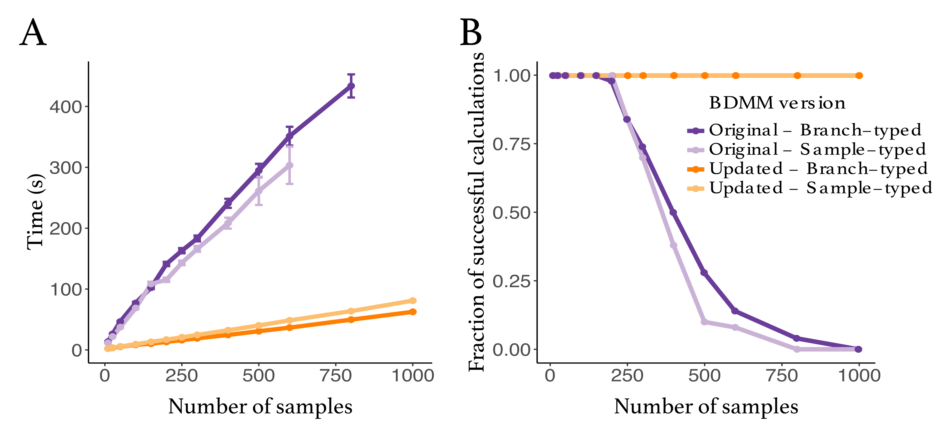 Viruses 14 01648 g002