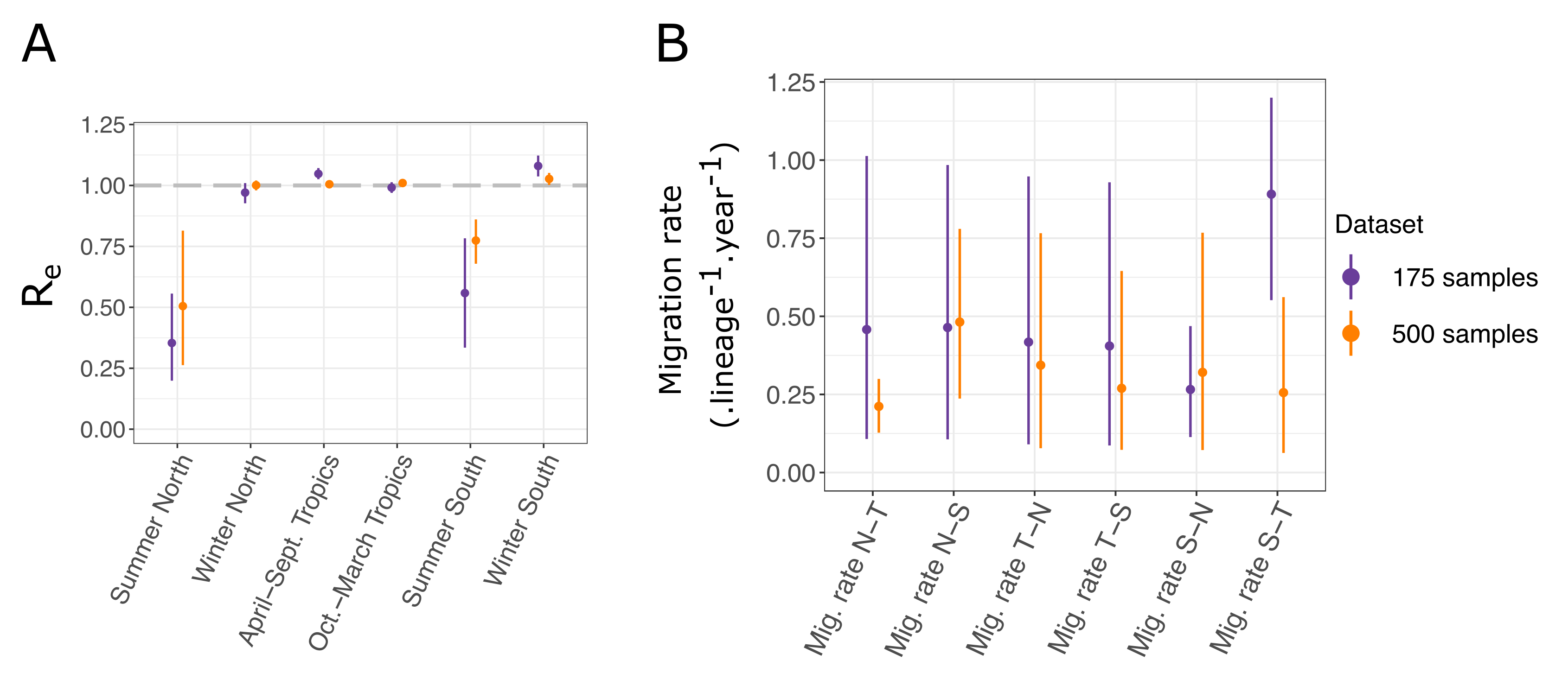 Viruses 14 01648 g005