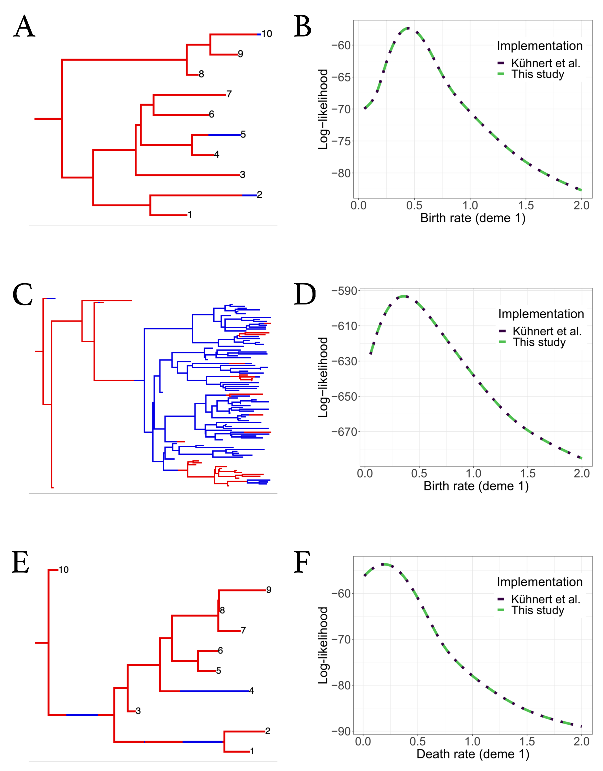 Viruses 14 01648 g0a3