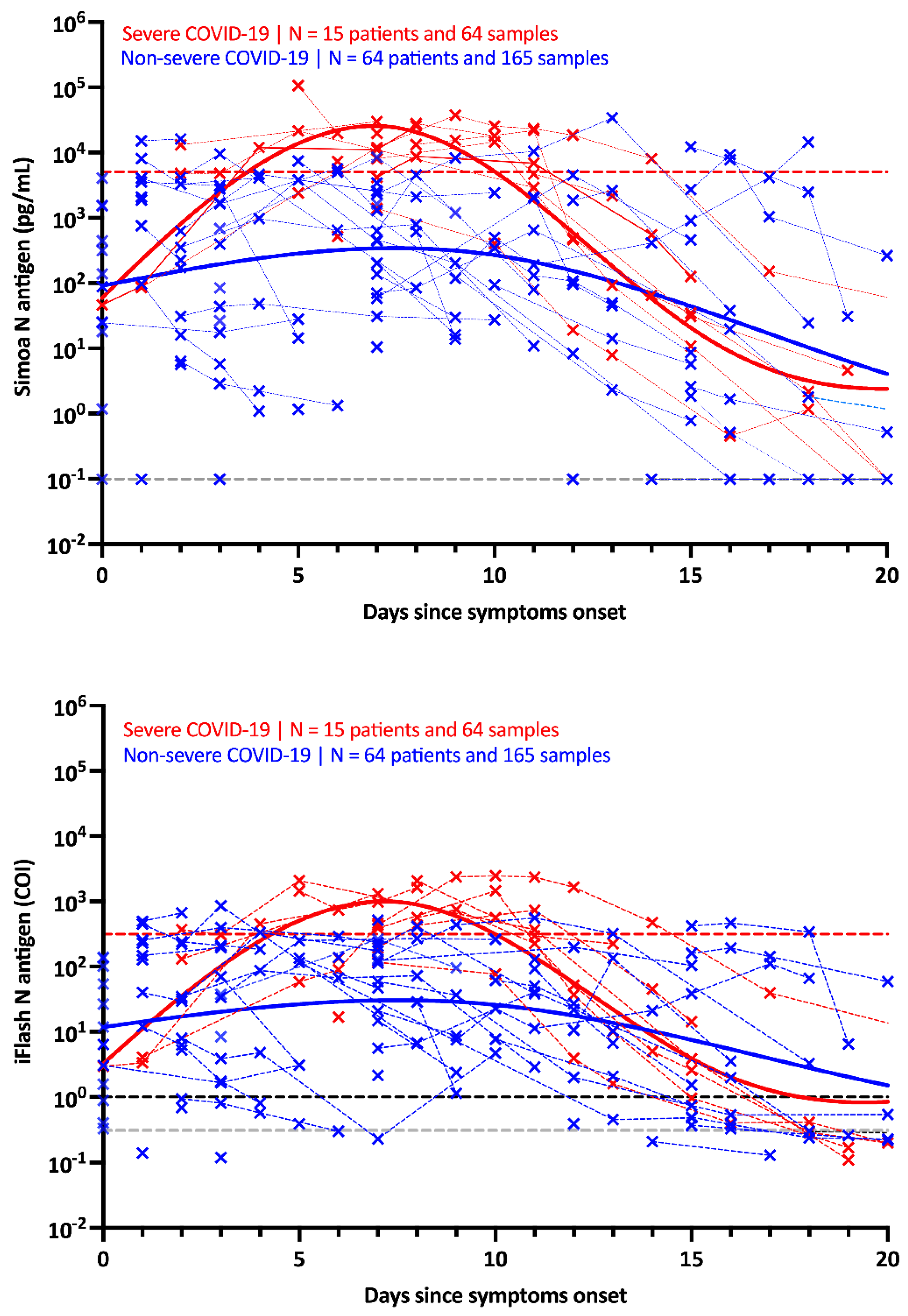 Viruses 14 01653 g002