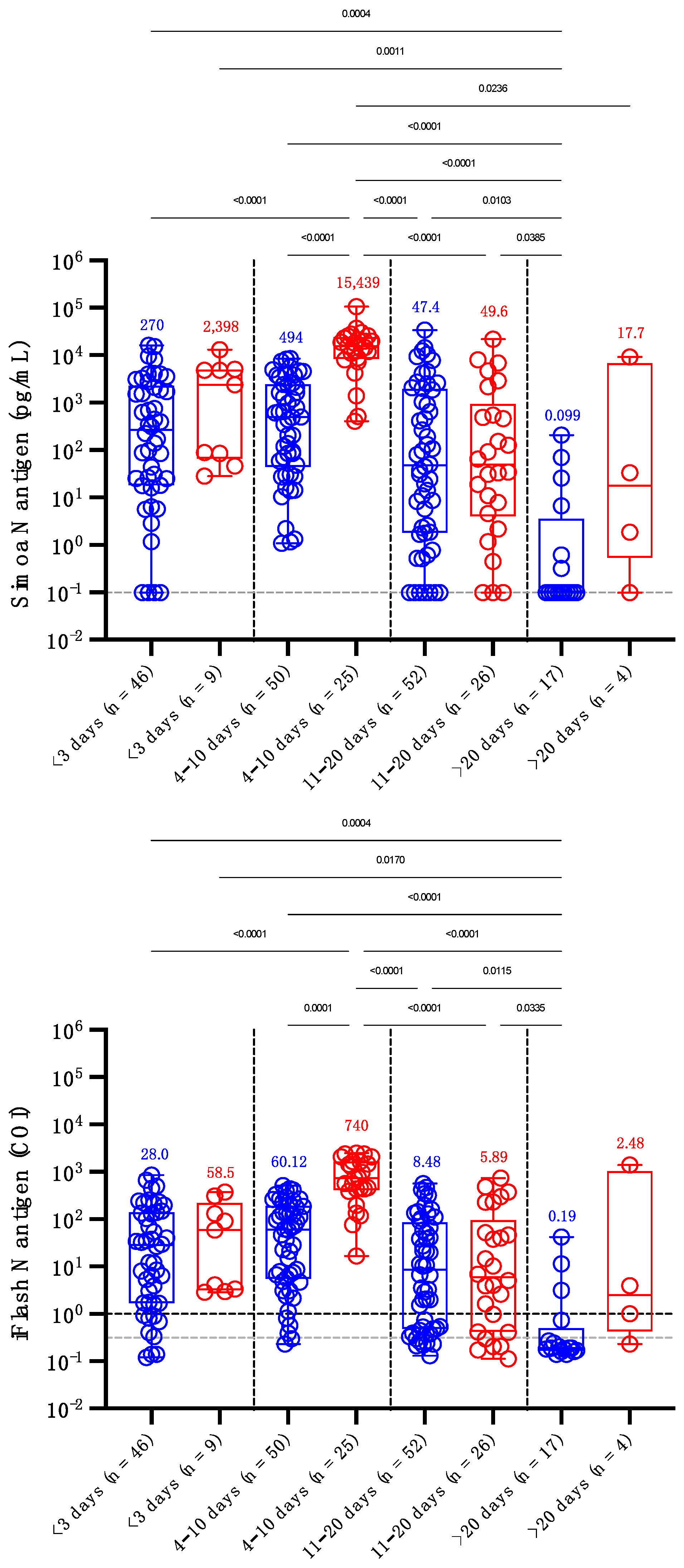 Viruses 14 01653 g003