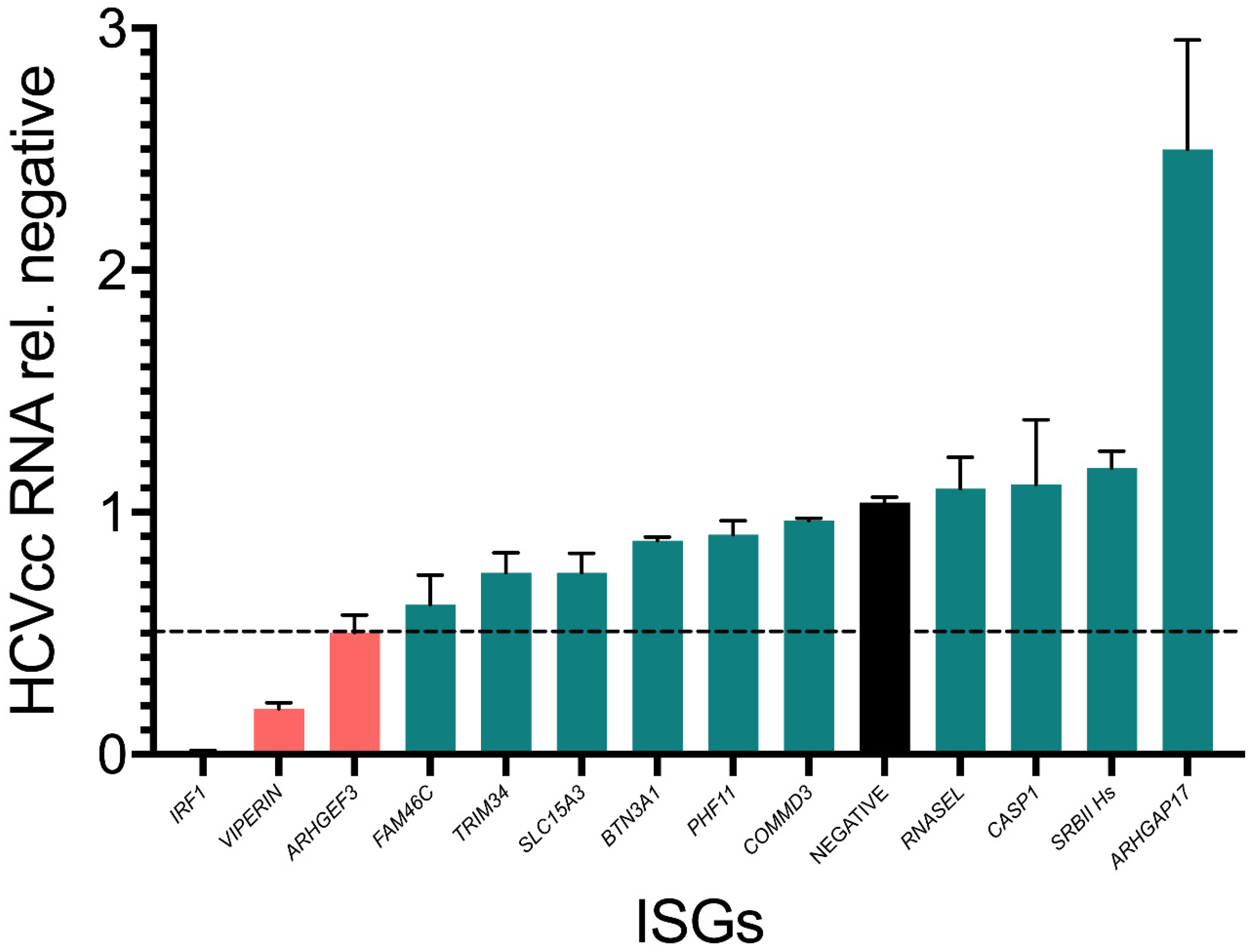 Viruses 14 01655 g003 Viruses 14 01655 g003