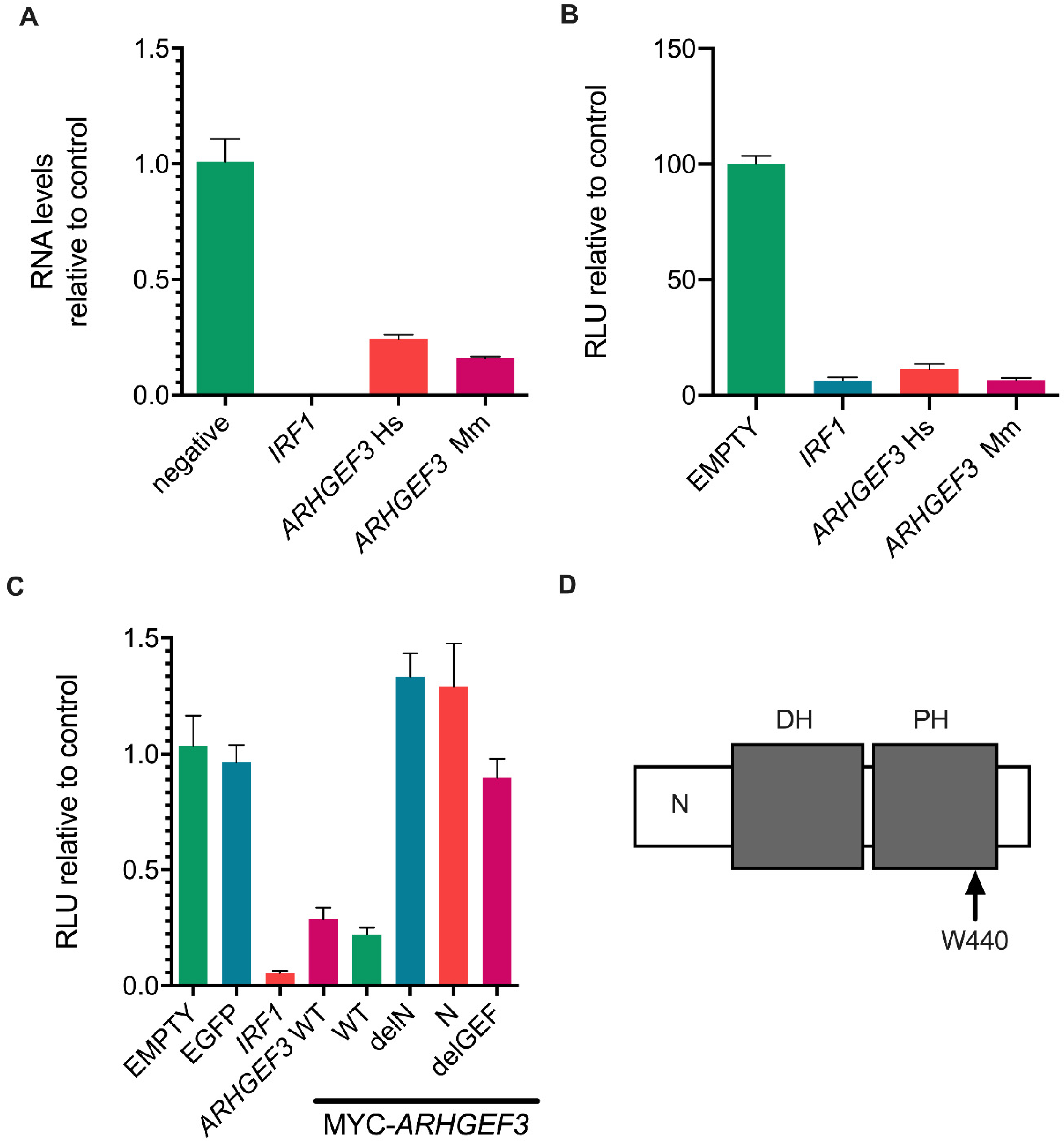 Viruses 14 01655 g004 Viruses 14 01655 g004