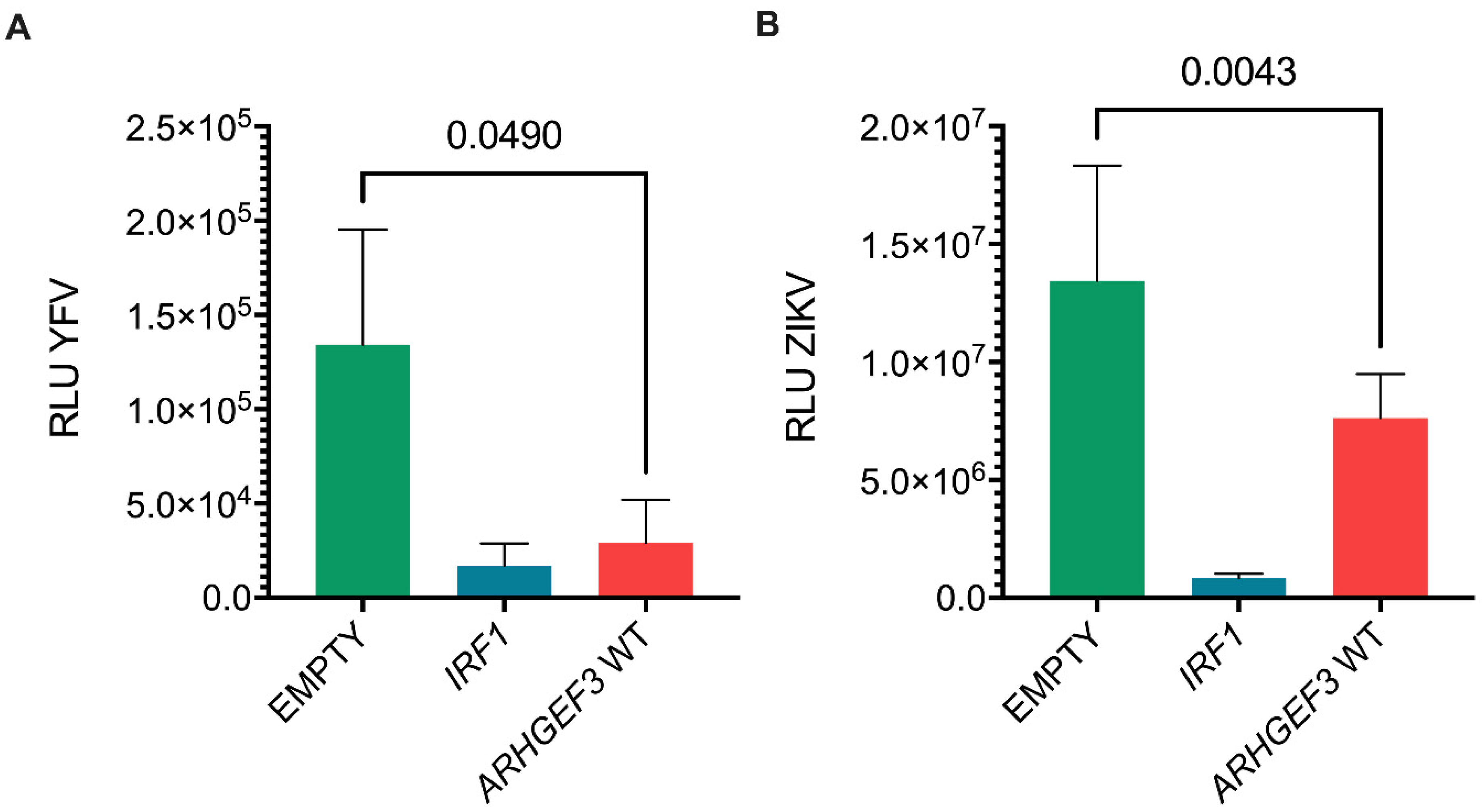 Viruses 14 01655 g005 Viruses 14 01655 g005