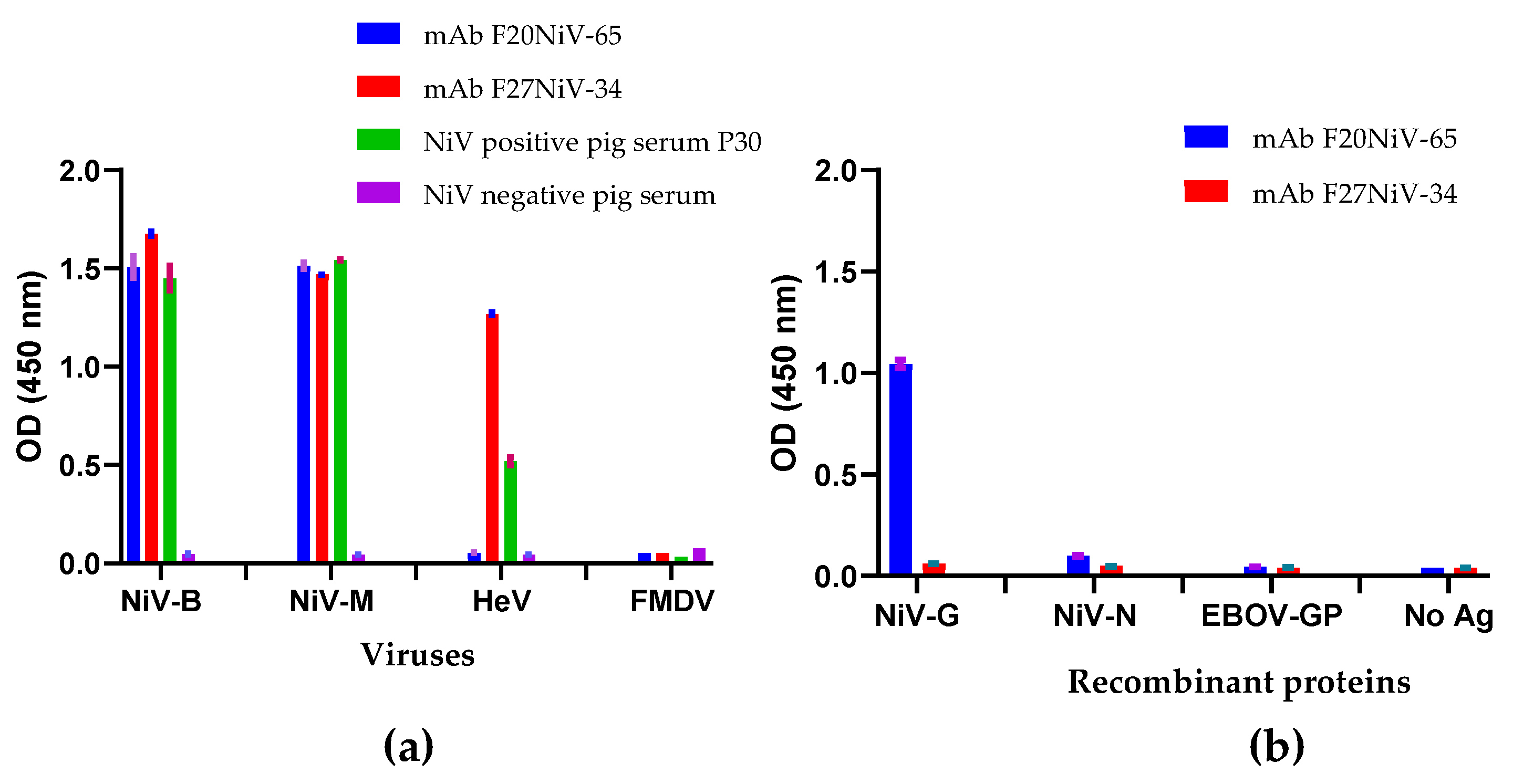 Viruses 14 01657 g001 Viruses 14 01657 g001