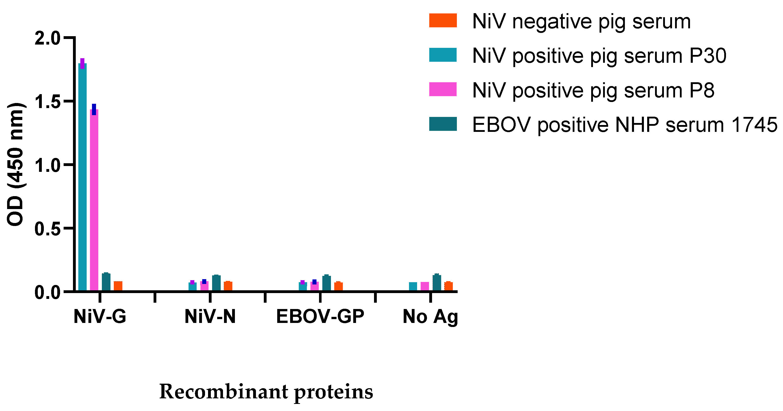 Viruses 14 01657 g003 Viruses 14 01657 g003