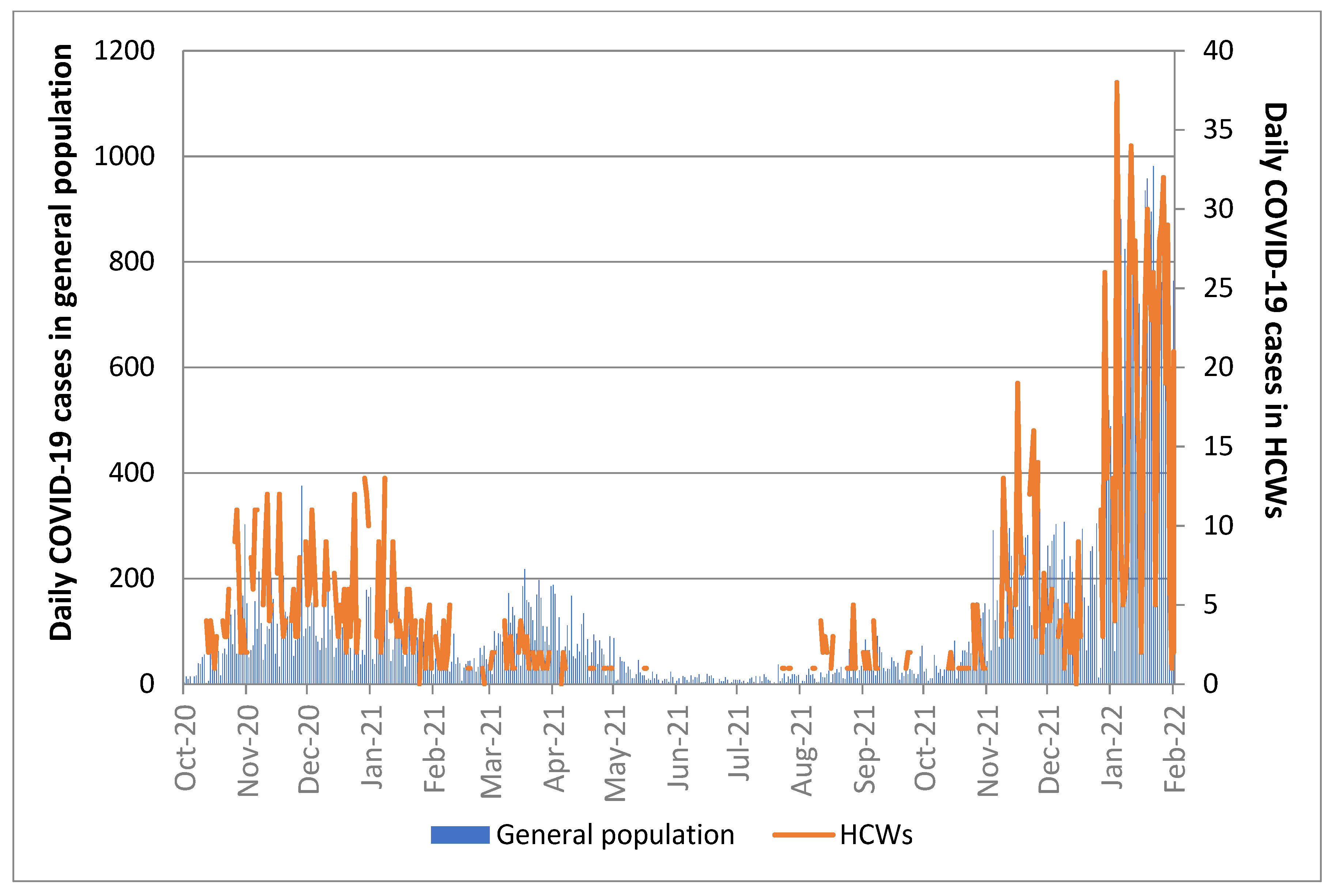 Viruses 14 01663 g002 550