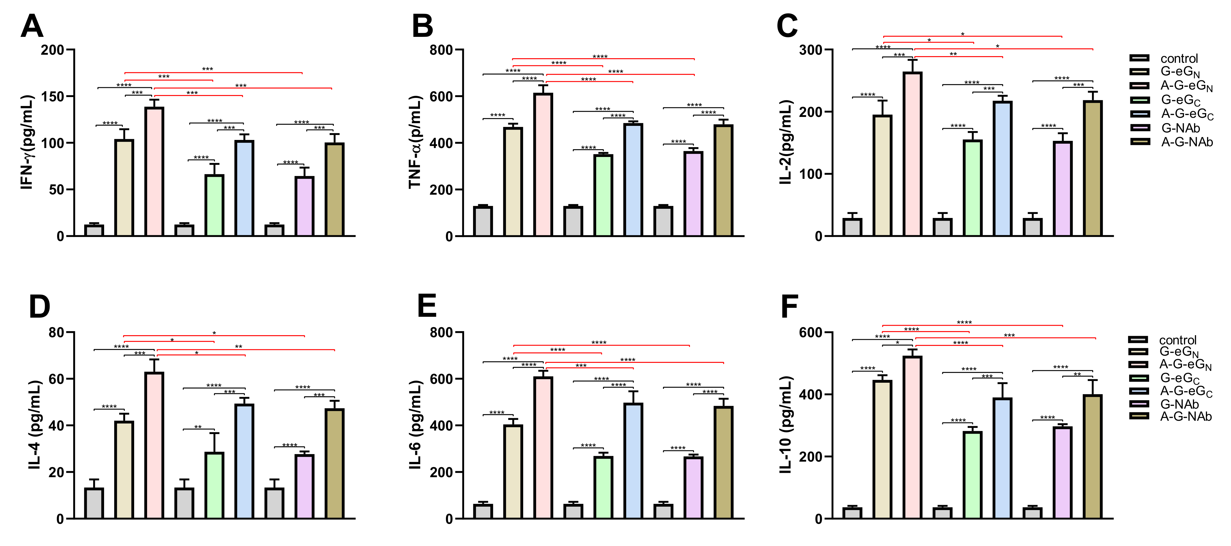 Viruses 14 01664 g007 Viruses 14 01664 g007