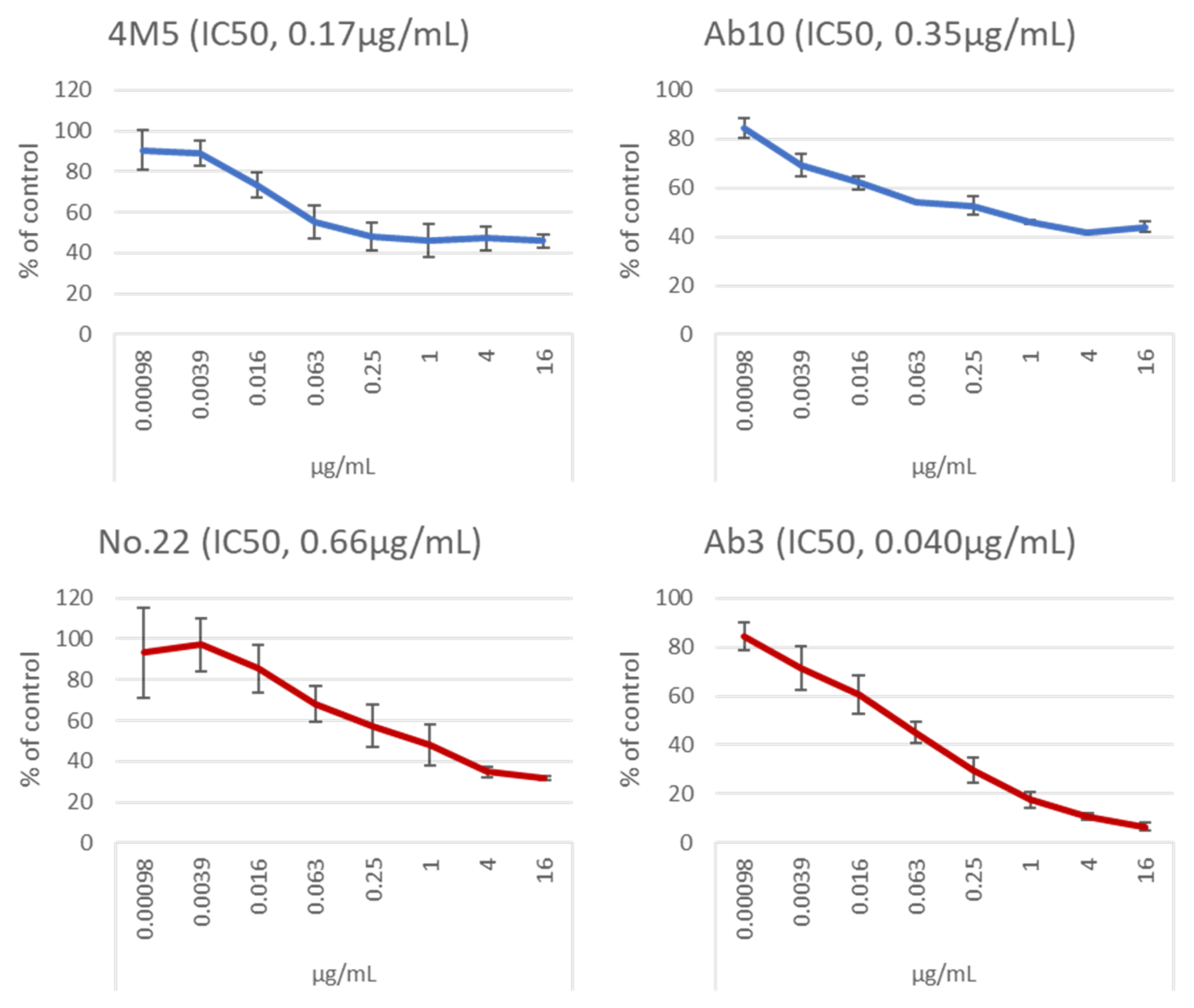 Viruses 14 01665 g001 Viruses 14 01665 g001