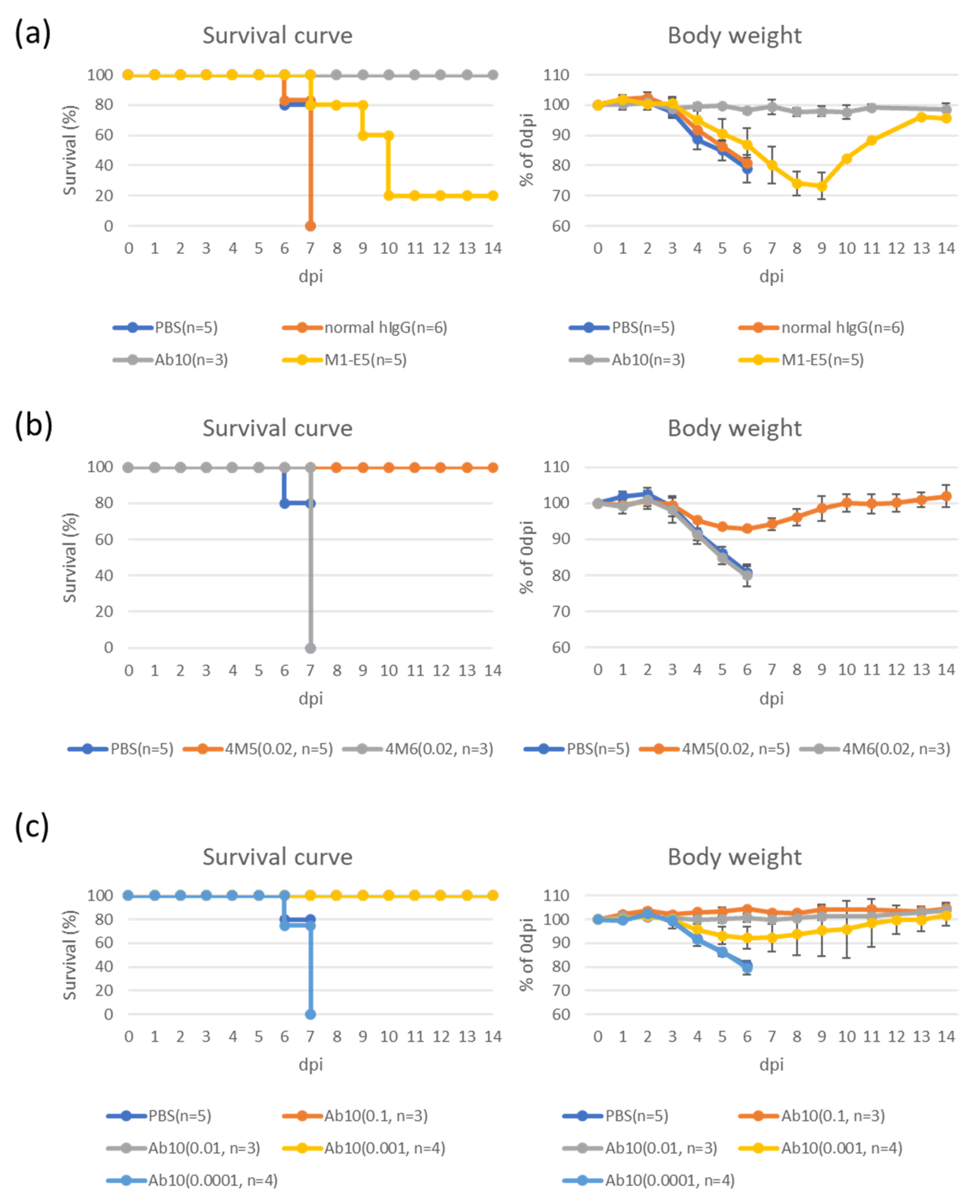Viruses 14 01665 g002 Viruses 14 01665 g002
