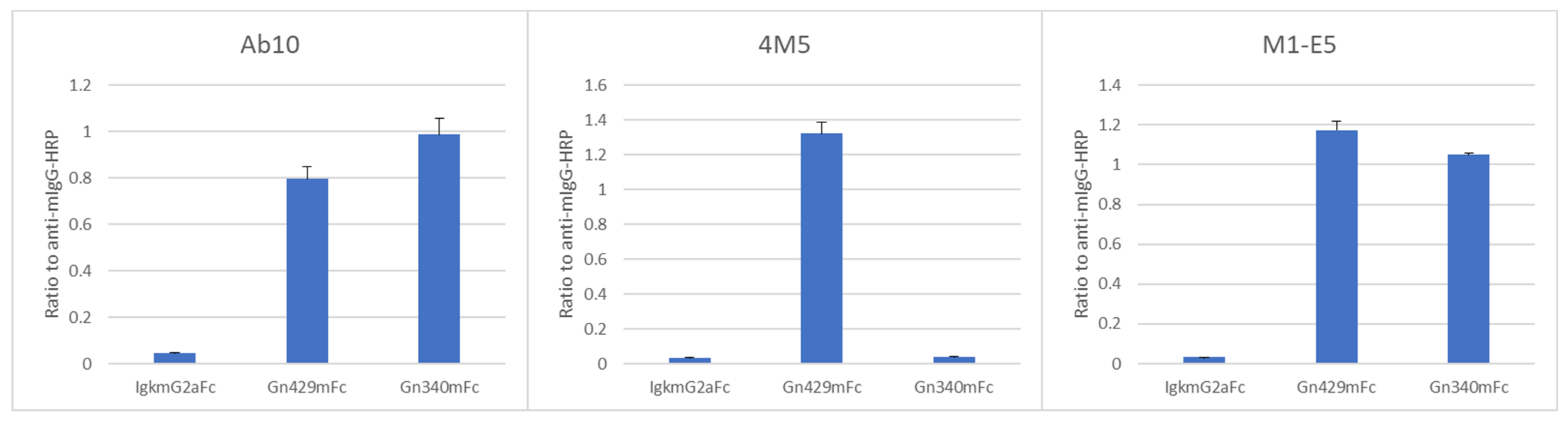 Viruses 14 01665 g003 Viruses 14 01665 g003