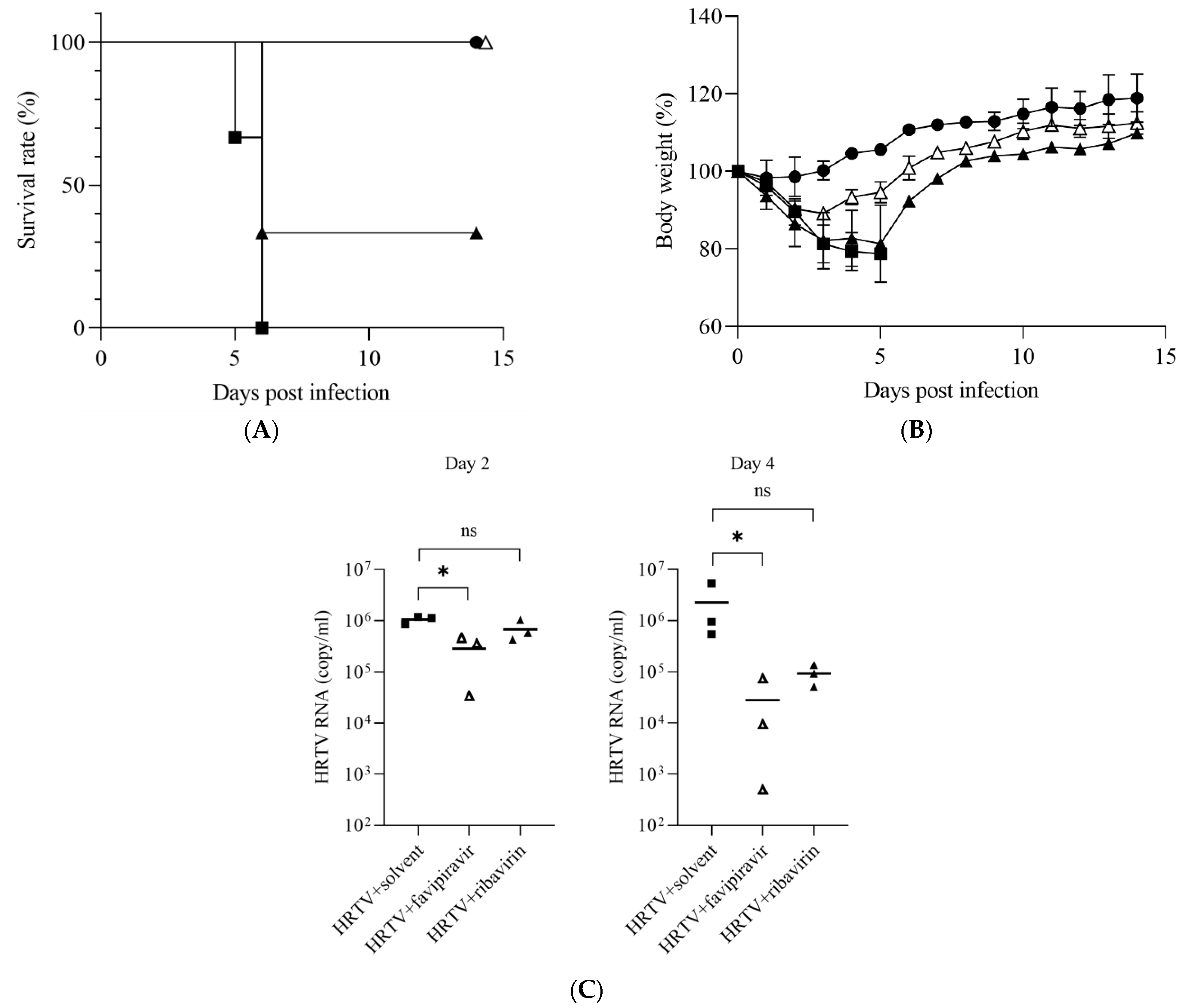 Viruses 14 01668 g003 550